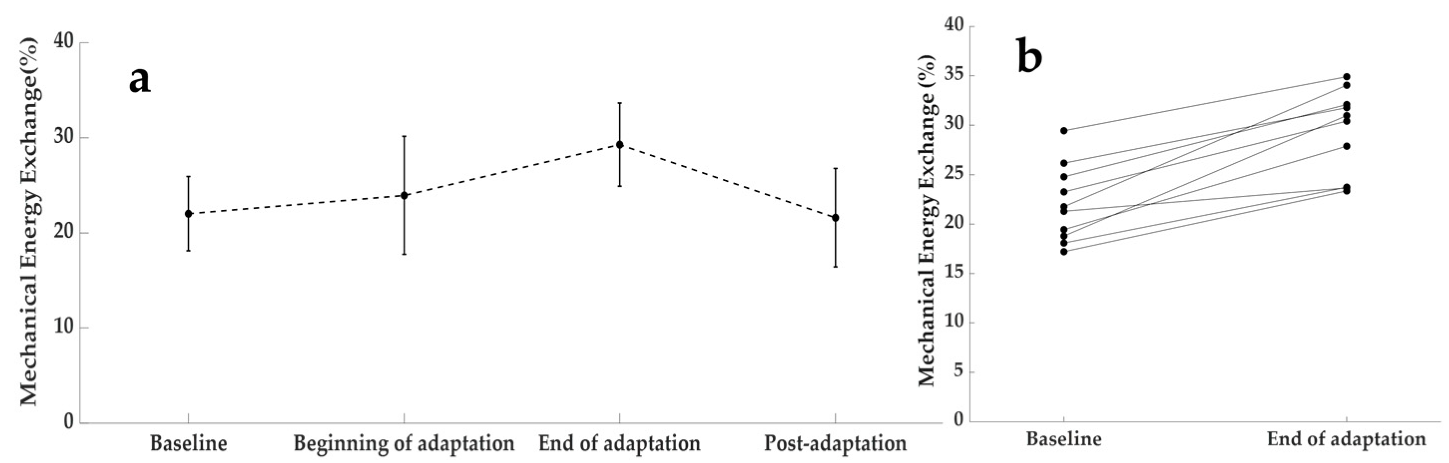 Biomechanics 03 00019 g003