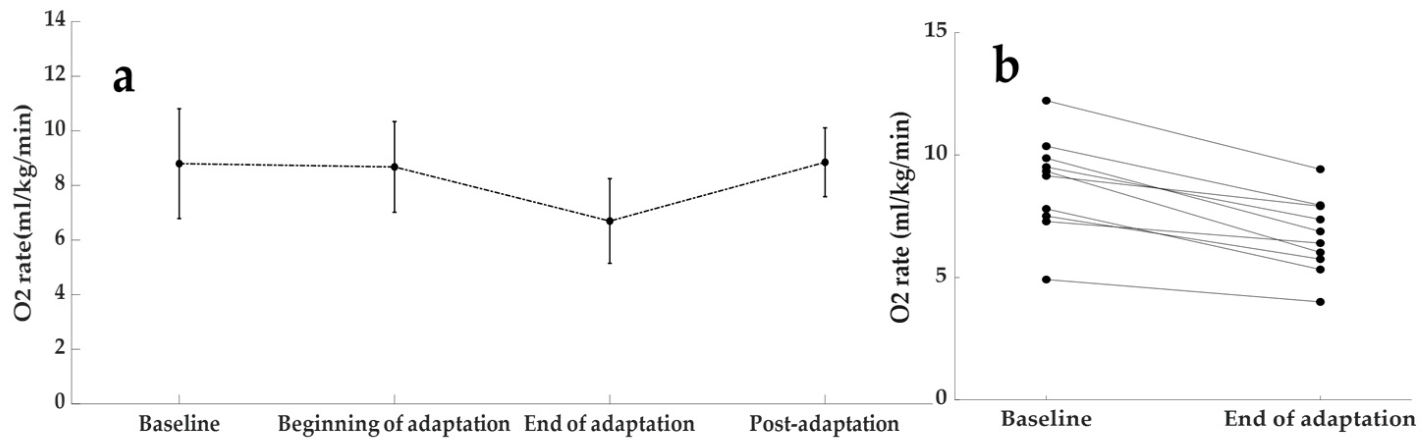 Biomechanics 03 00019 g004