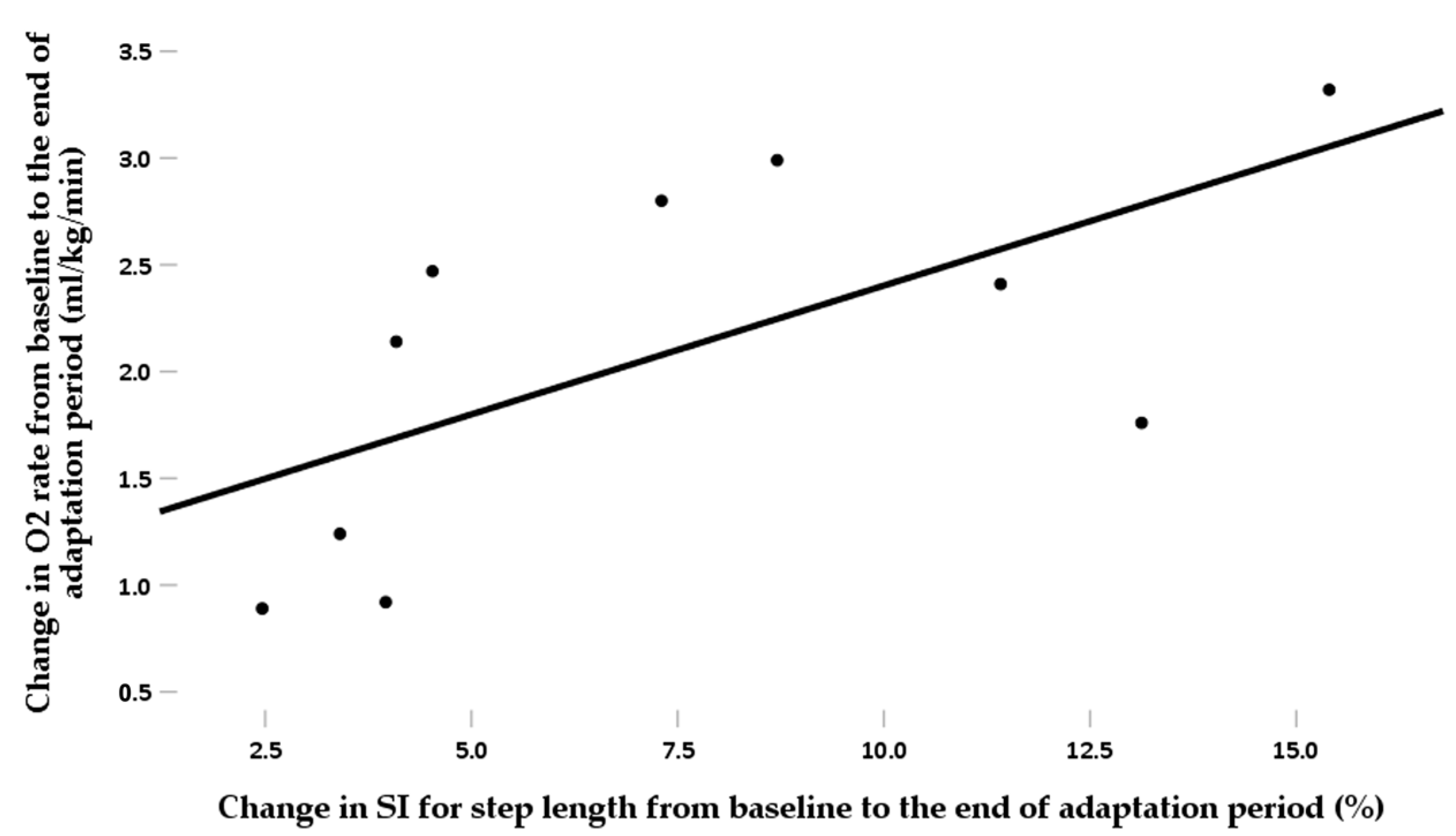 Biomechanics 03 00019 g005