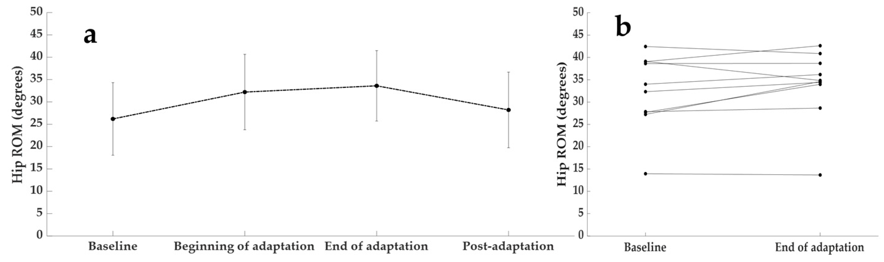 Biomechanics 03 00019 g006