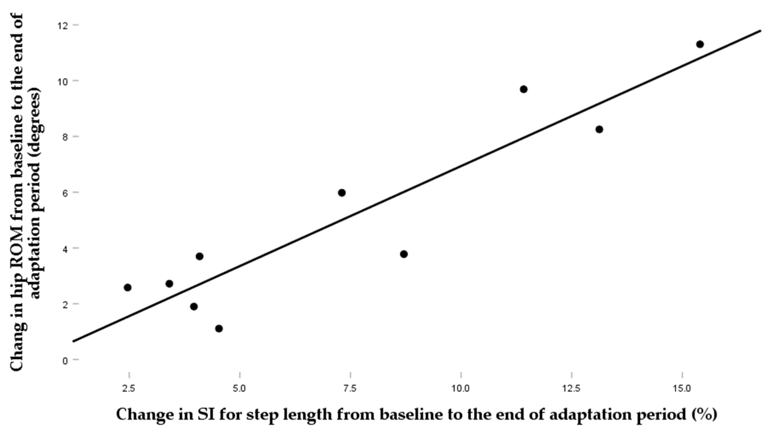 Biomechanics 03 00019 g007