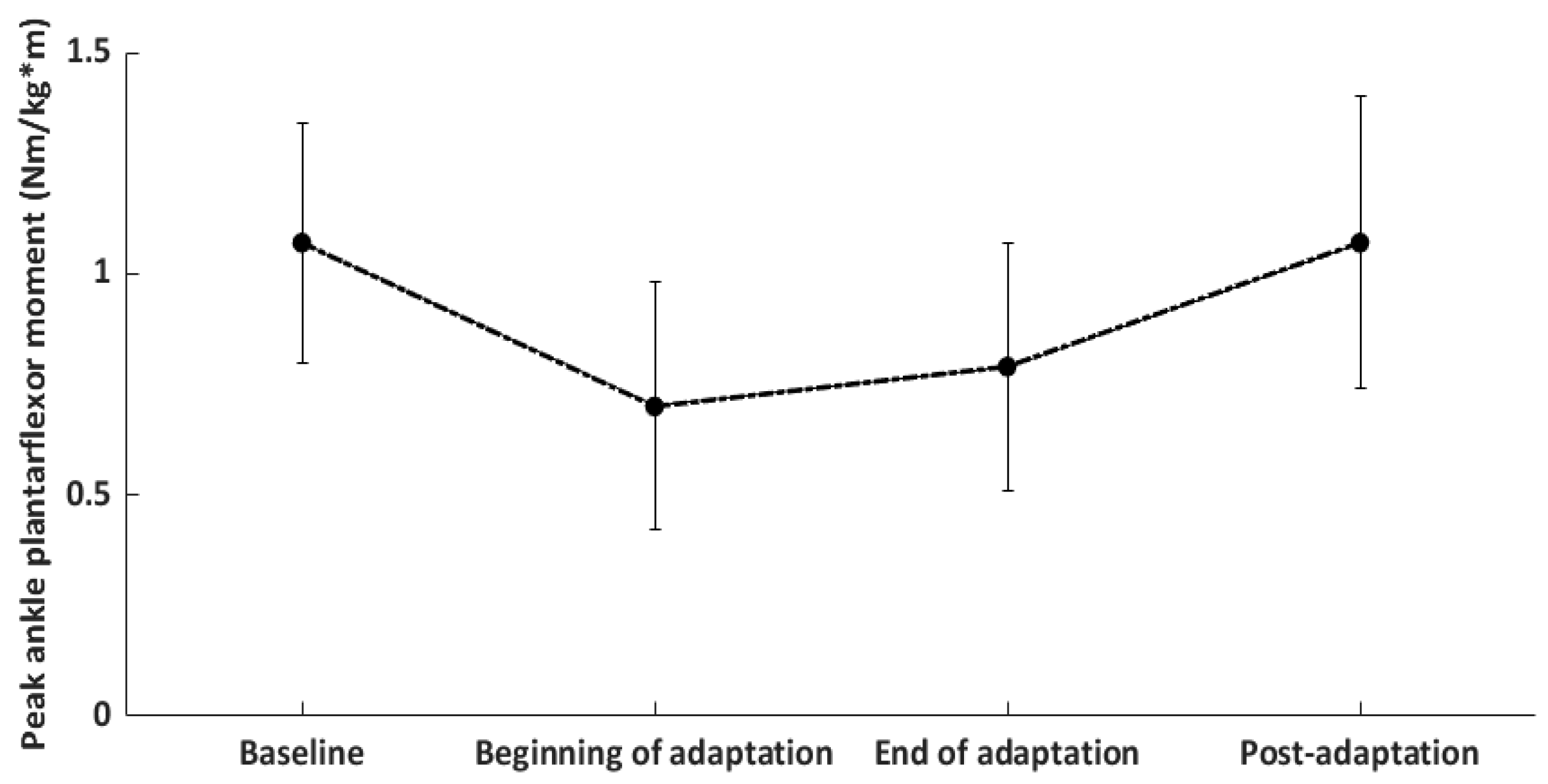 Biomechanics 03 00019 g008