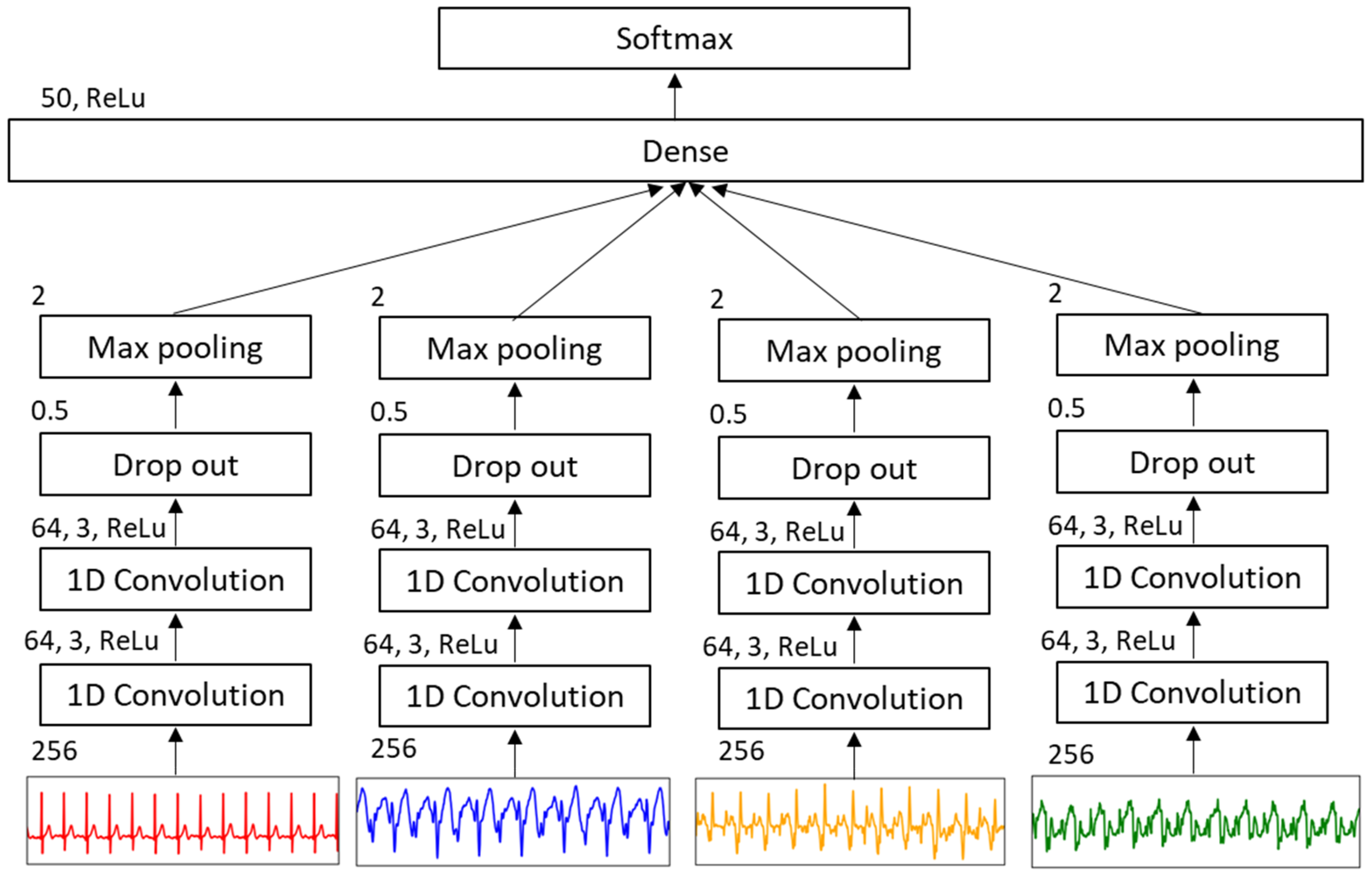 Biomechanics 03 00020 g003 Biomechanics 03 00020 g003