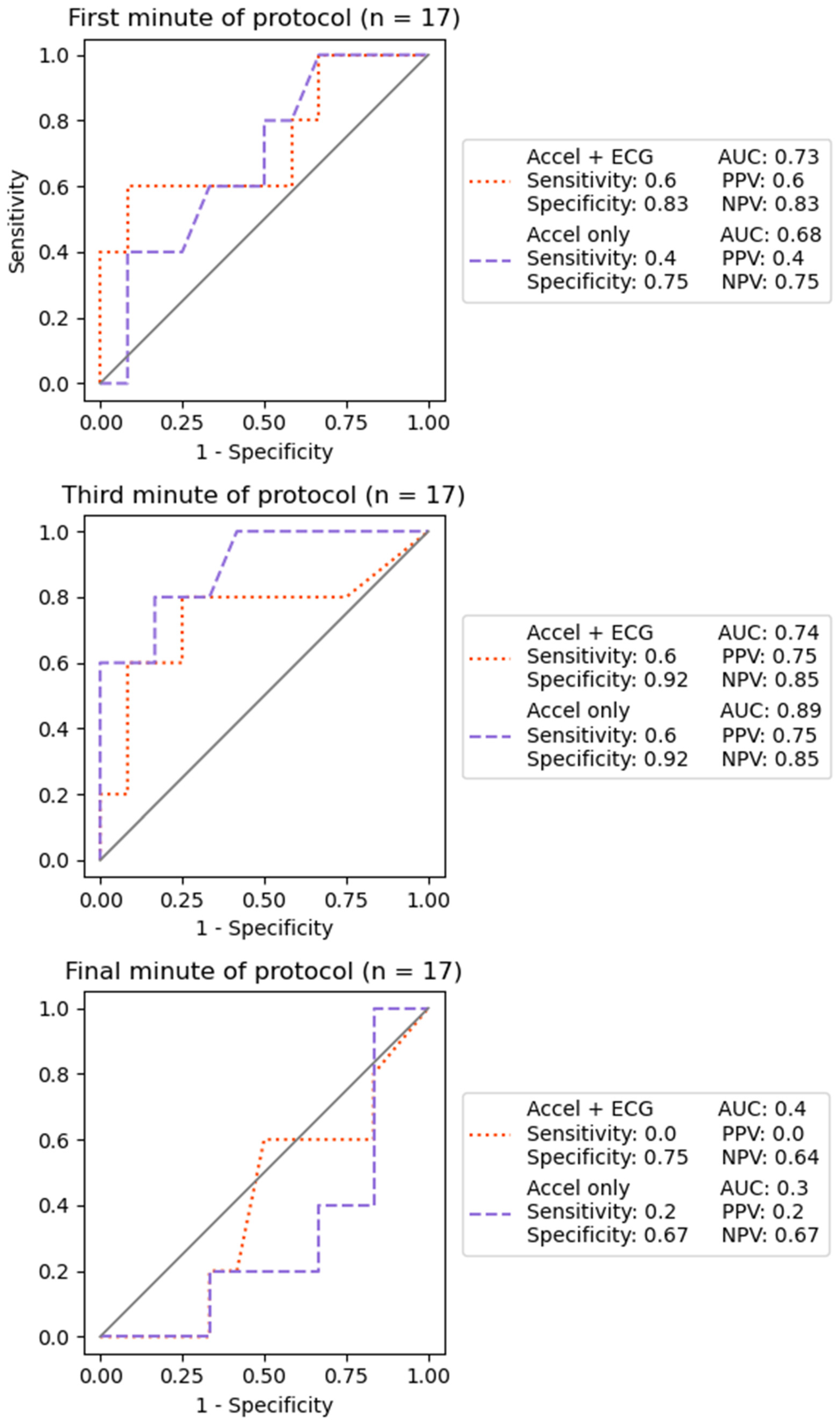 Biomechanics 03 00020 g005 Biomechanics 03 00020 g005