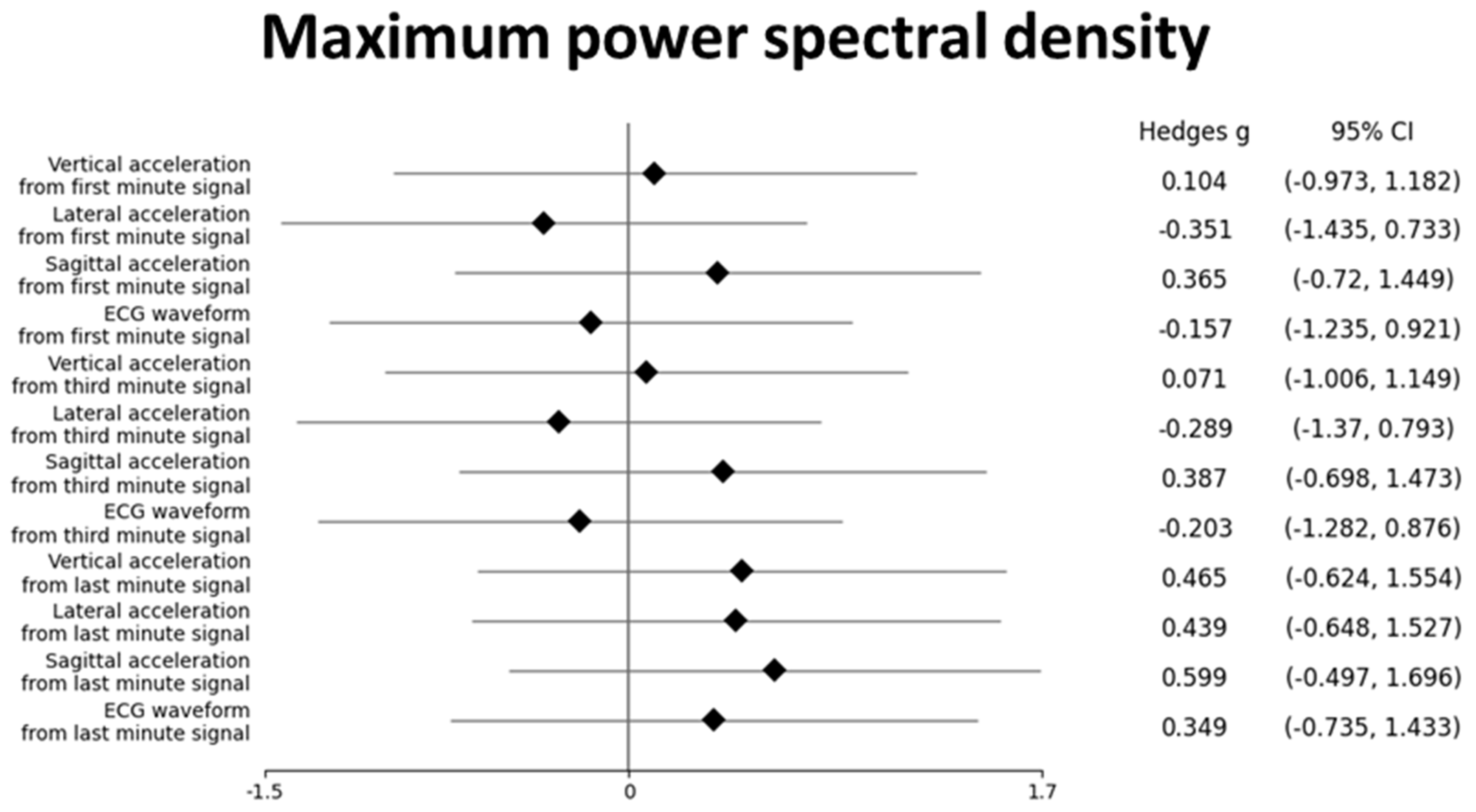 Biomechanics 03 00020 g006 Biomechanics 03 00020 g006