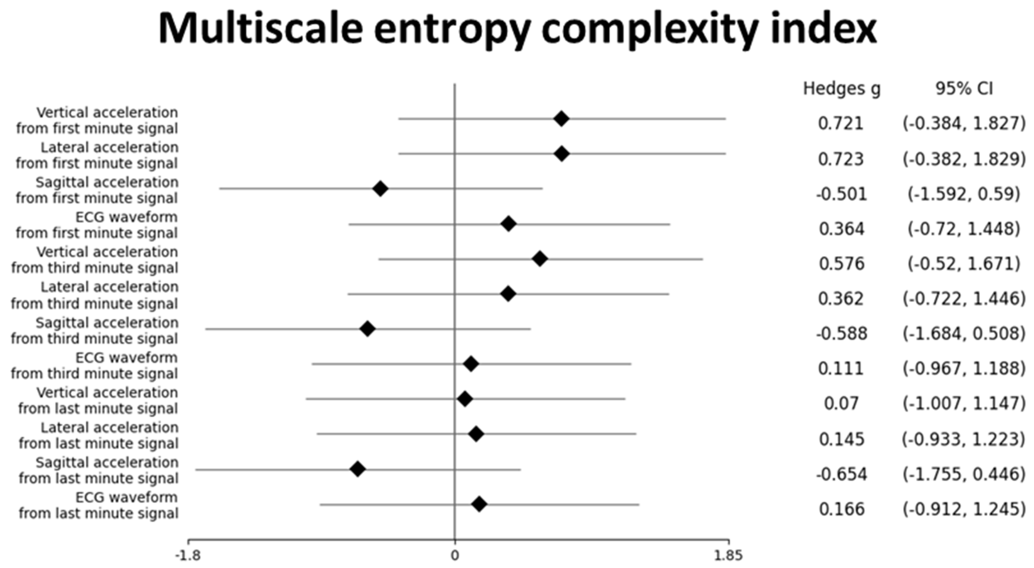 Biomechanics 03 00020 g007 Biomechanics 03 00020 g007