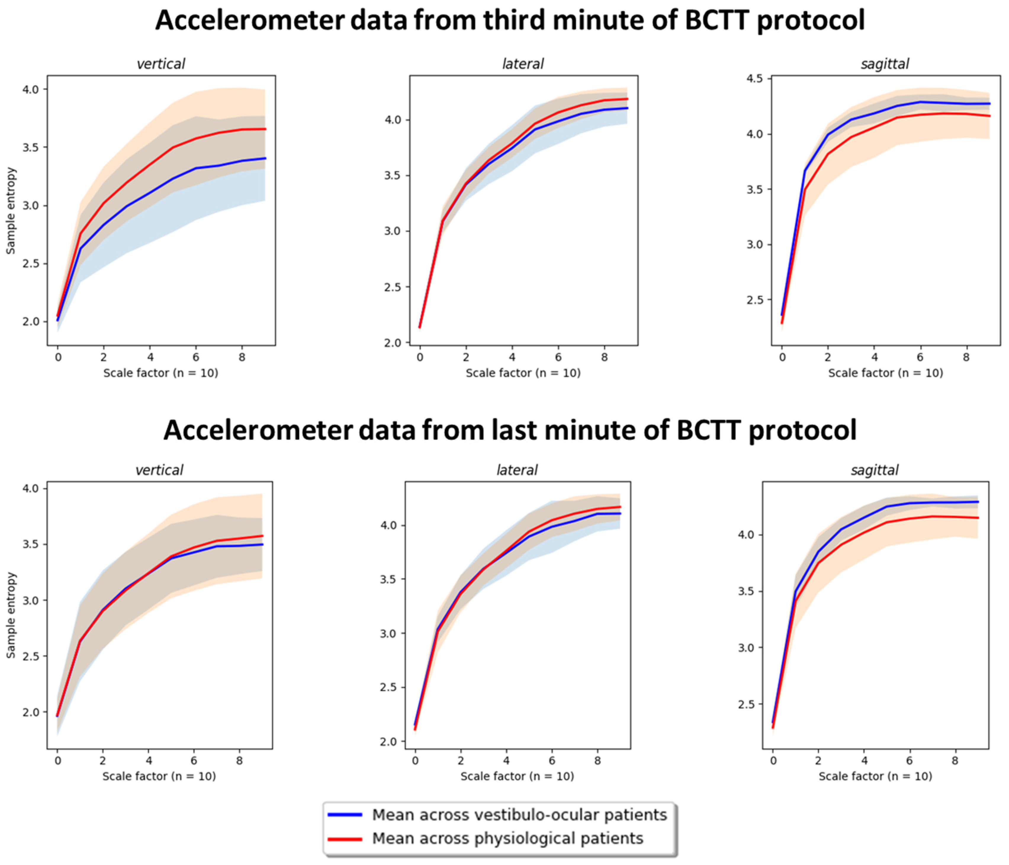 Biomechanics 03 00020 g008 Biomechanics 03 00020 g008