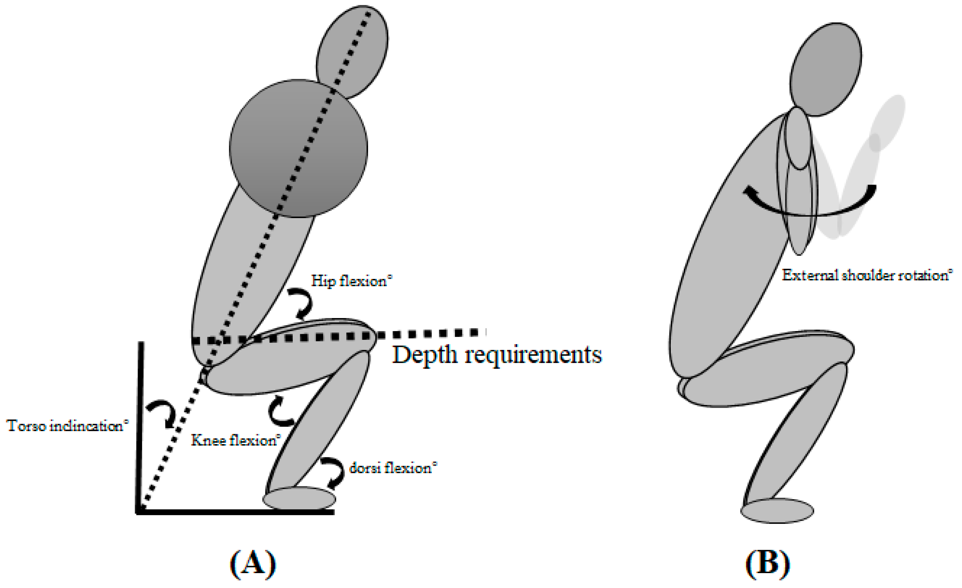 Biomechanics 03 00022 g002