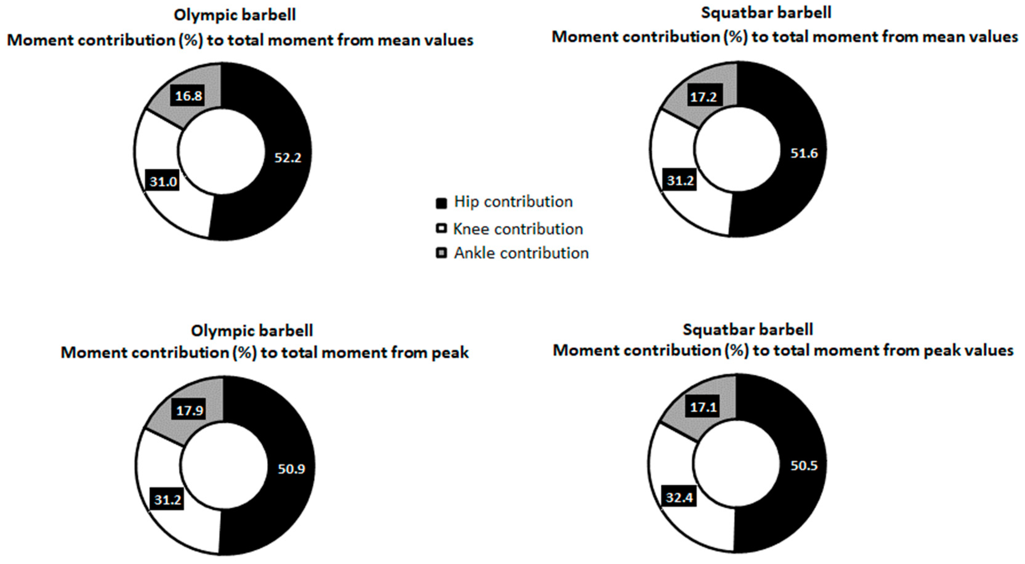 Biomechanics 03 00022 g005