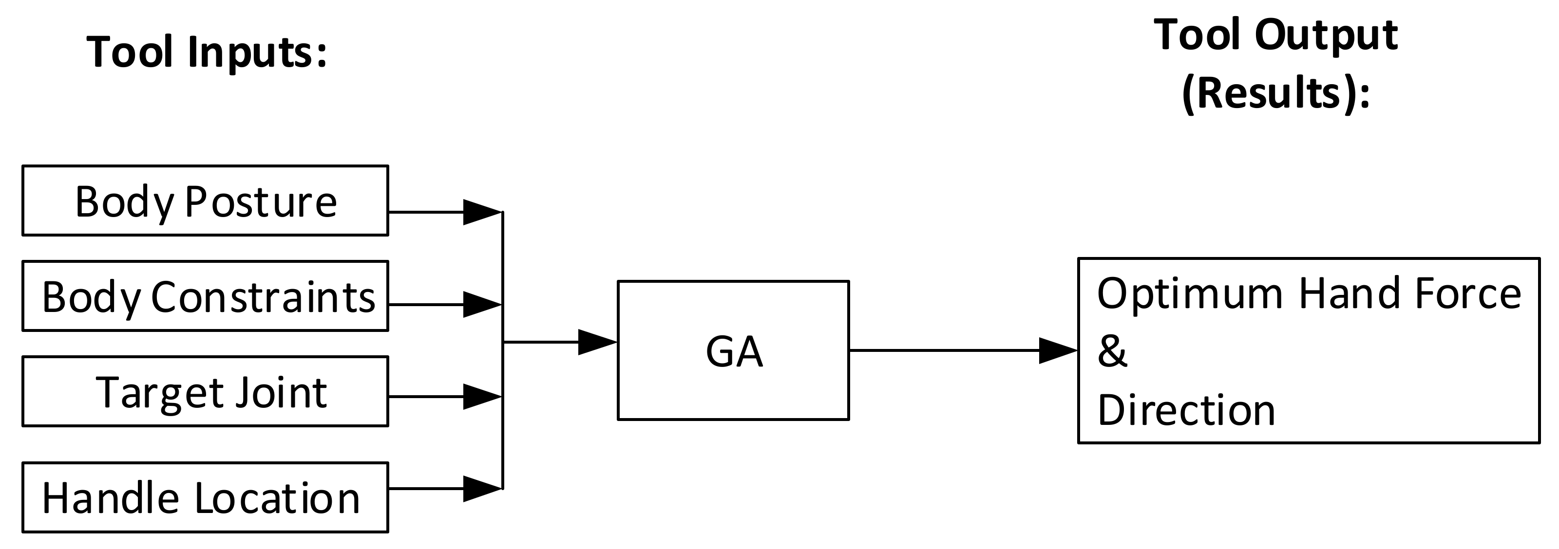 Biomechanics 03 00023 g001