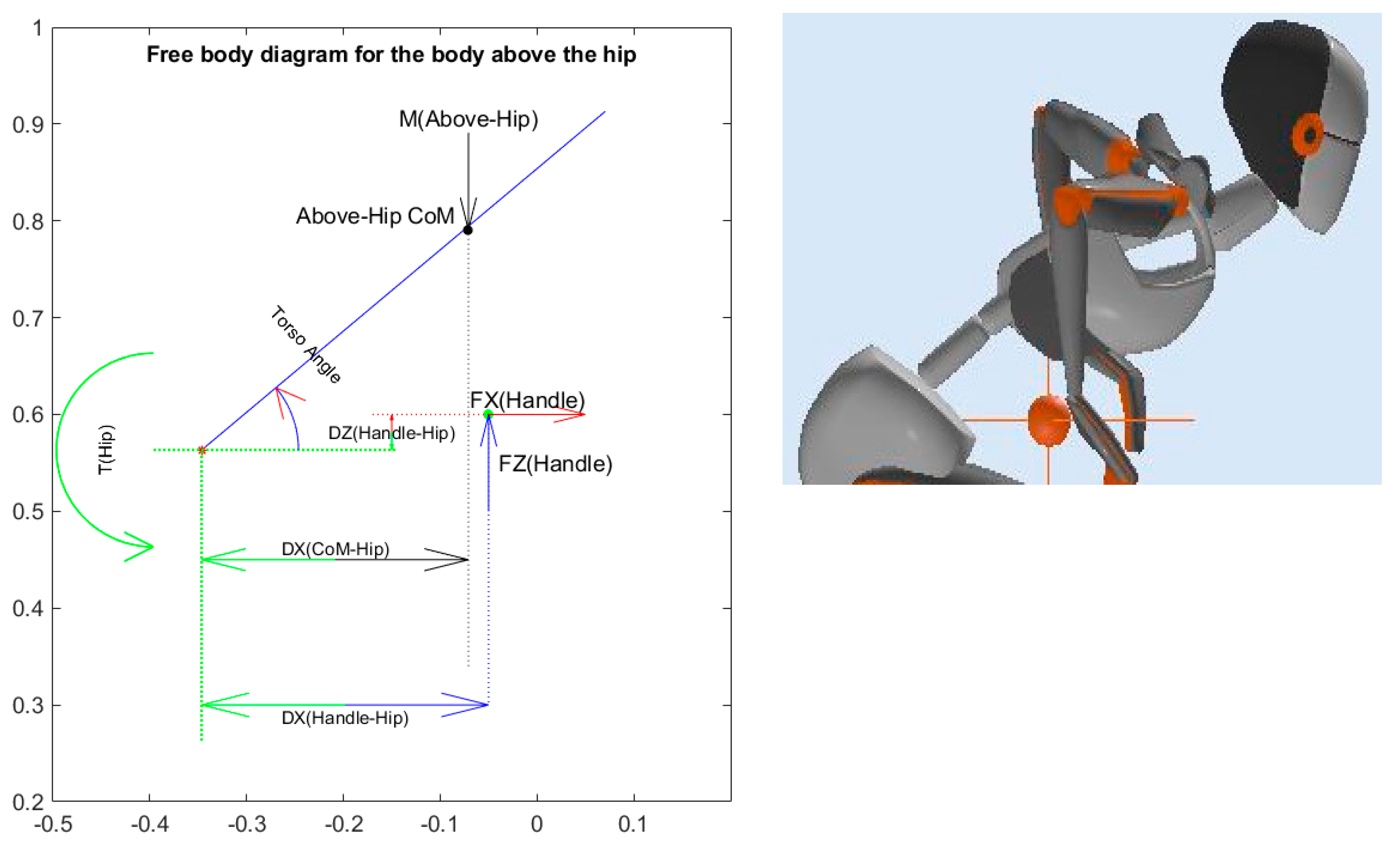 Biomechanics 03 00023 g002