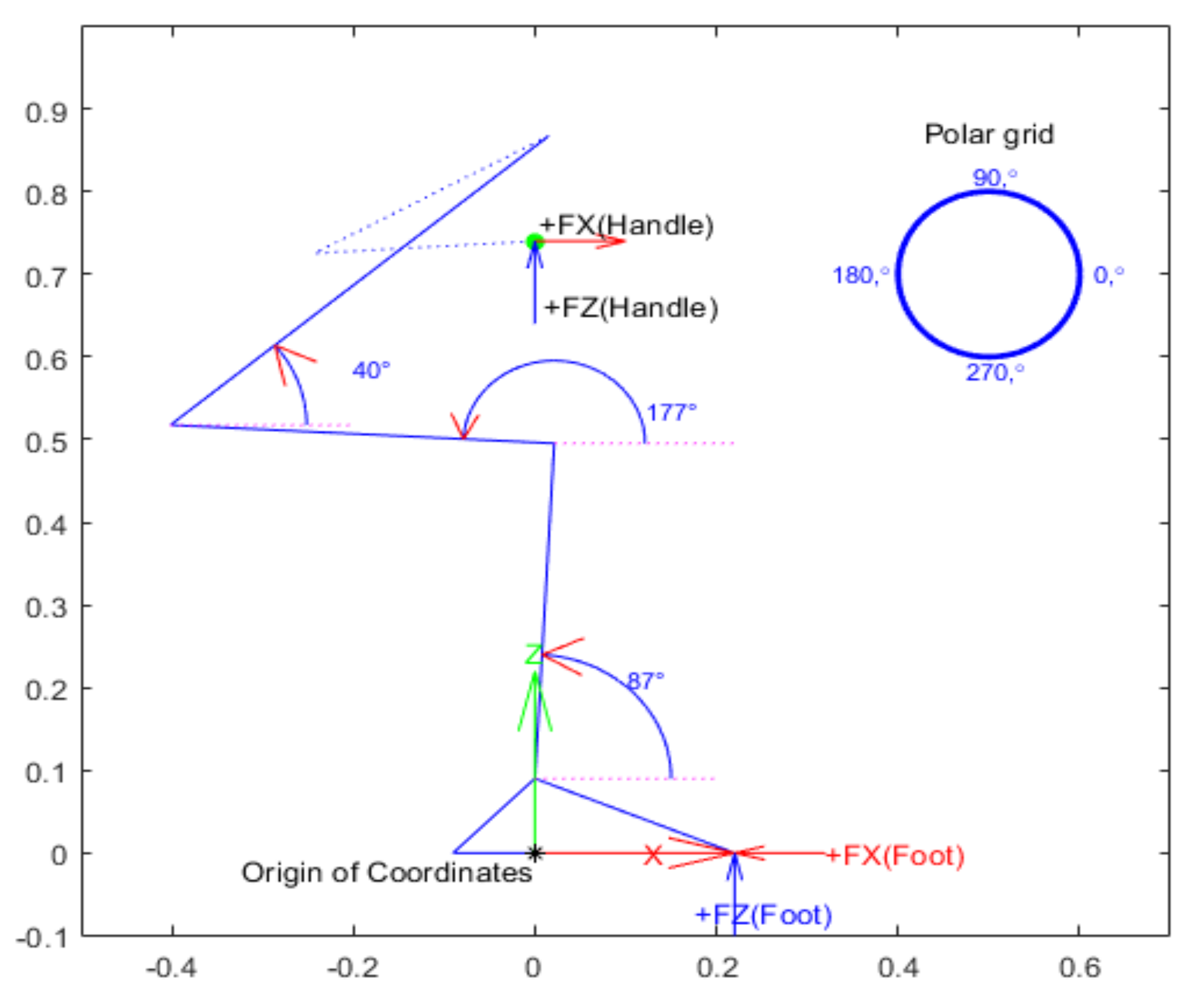 Biomechanics 03 00023 g005