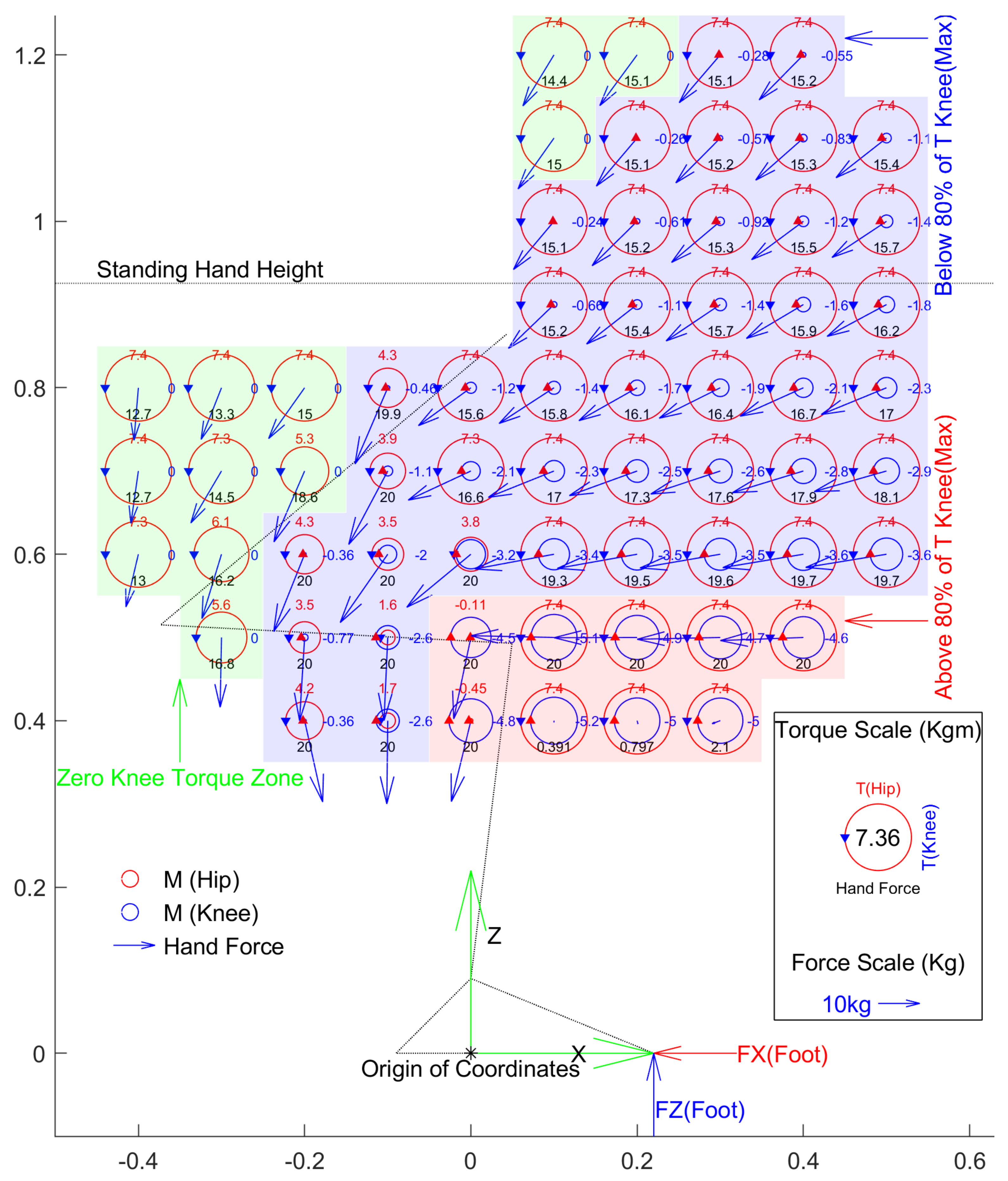 Biomechanics 03 00023 g006
