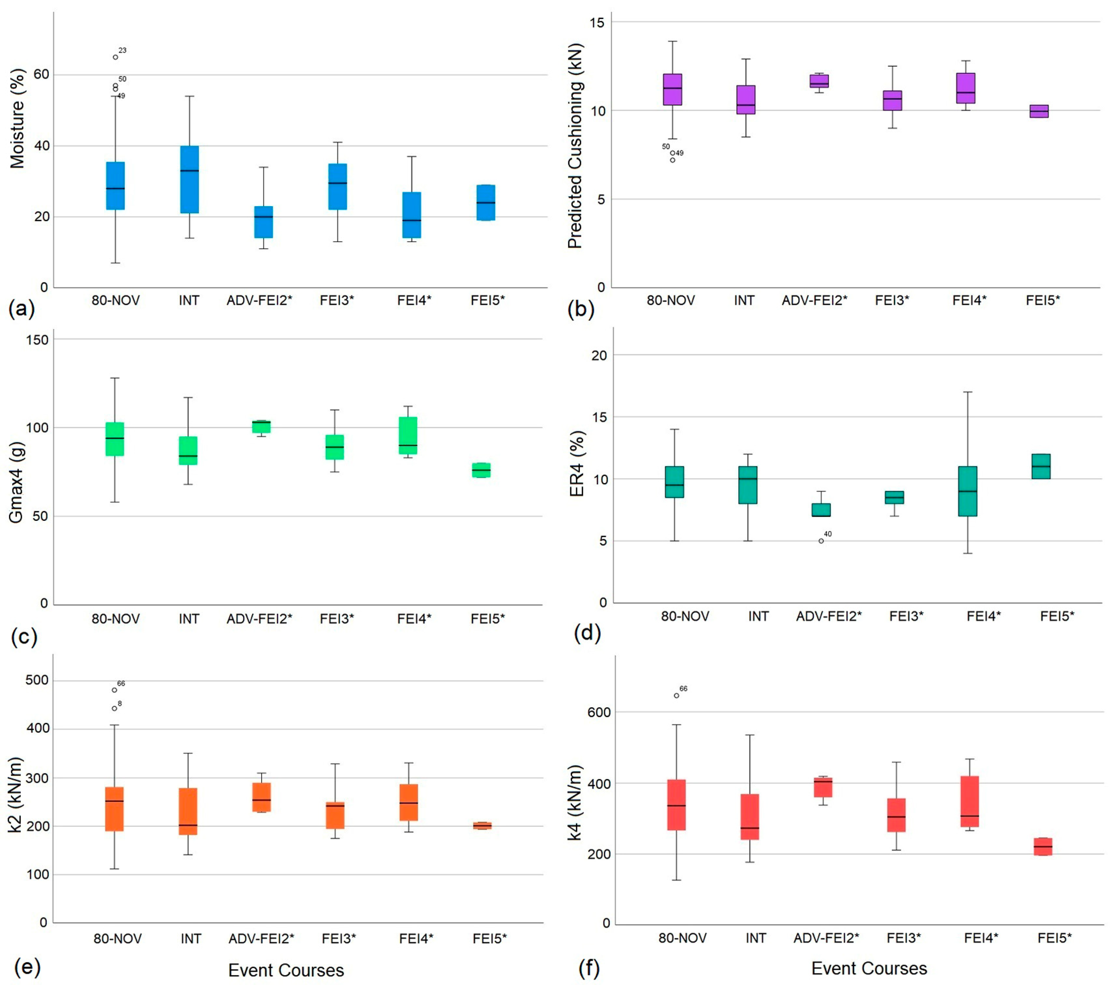 Biomechanics 03 00029 g002