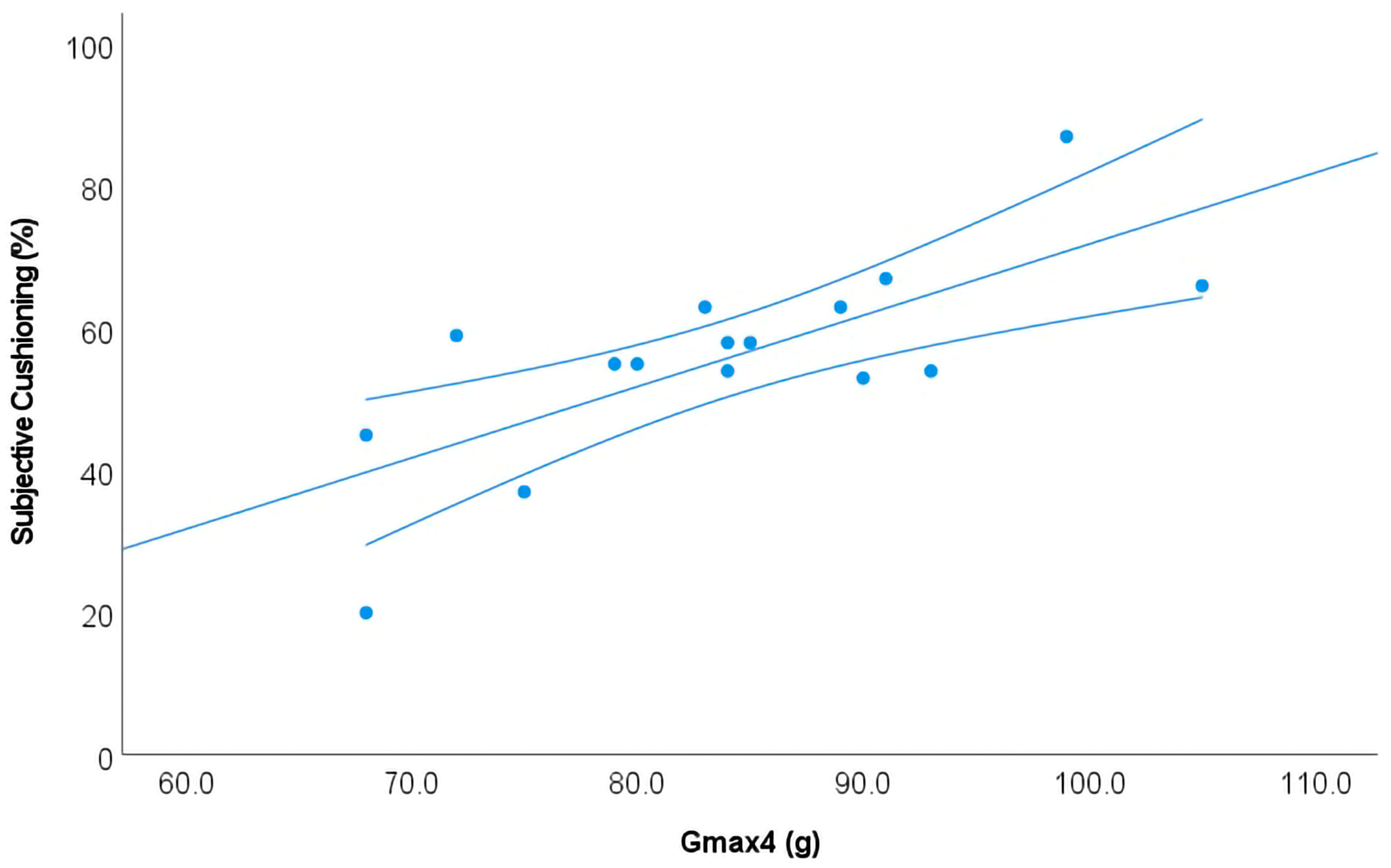 Biomechanics 03 00029 g006