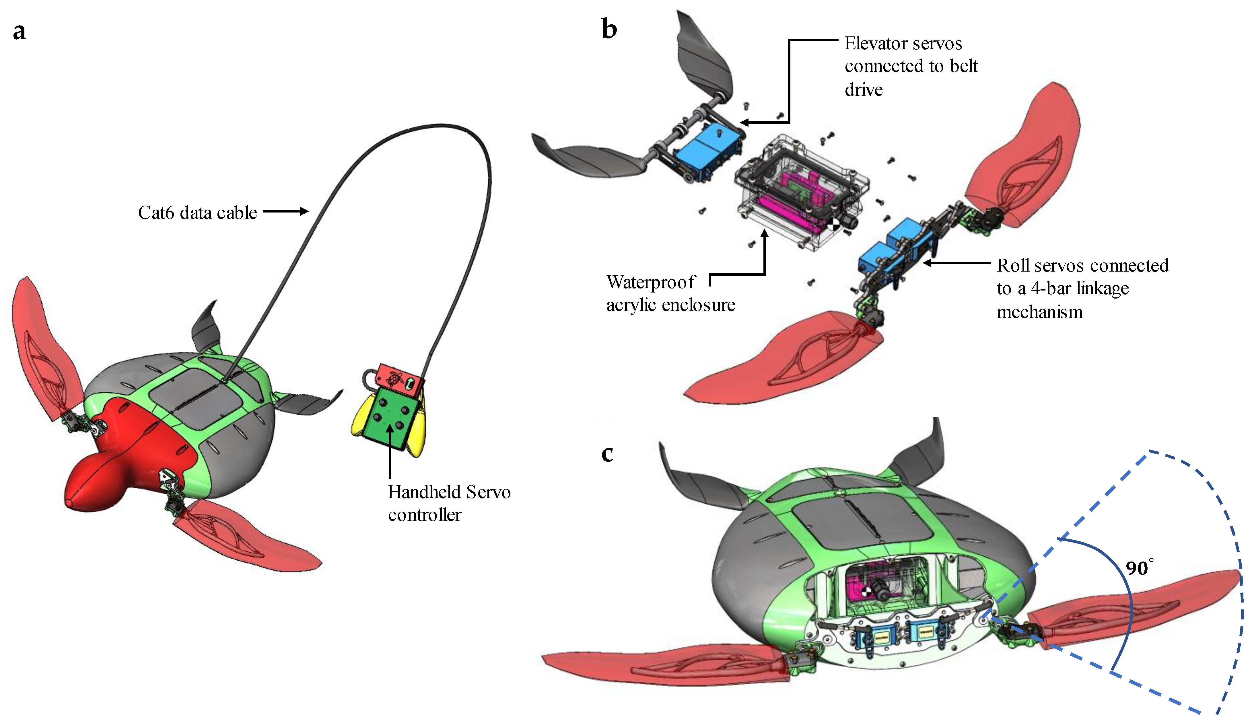 Biomechanics 03 00033 g006