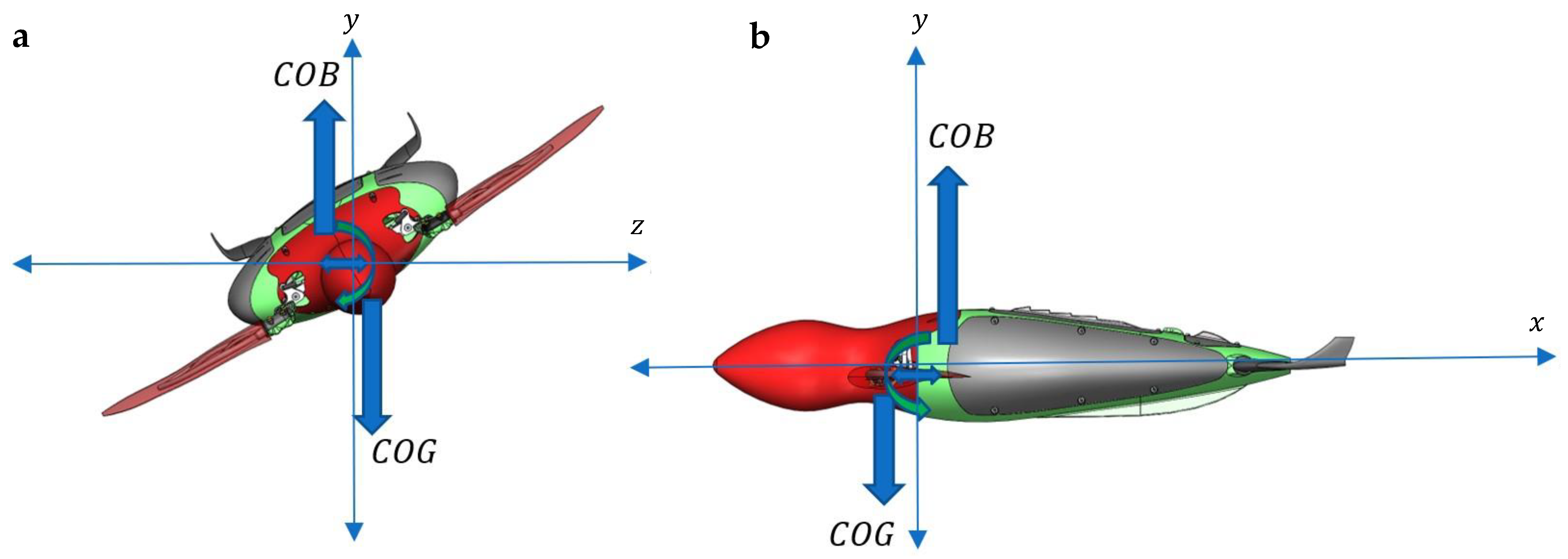 Biomechanics 03 00033 g007
