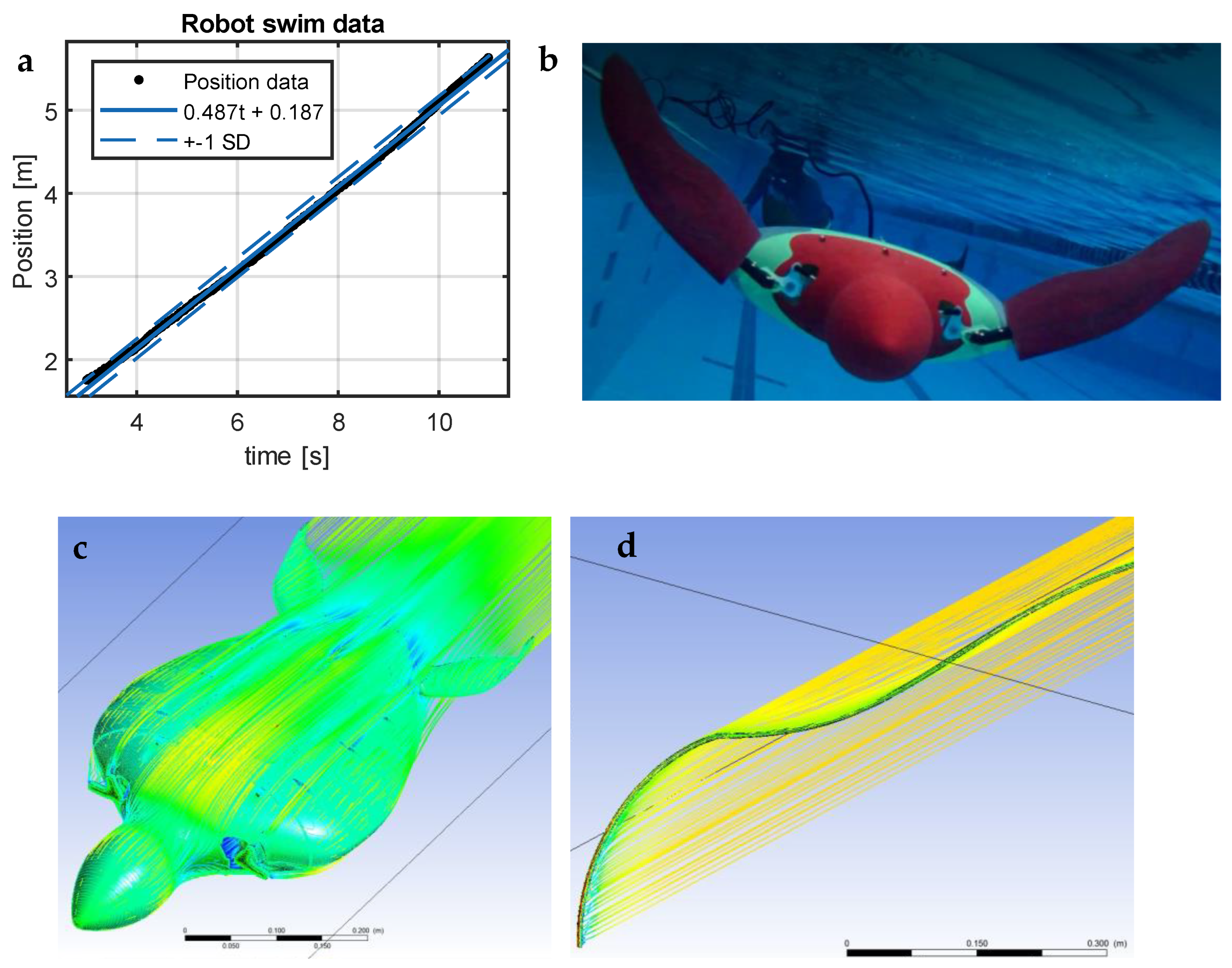 Biomechanics 03 00033 g008