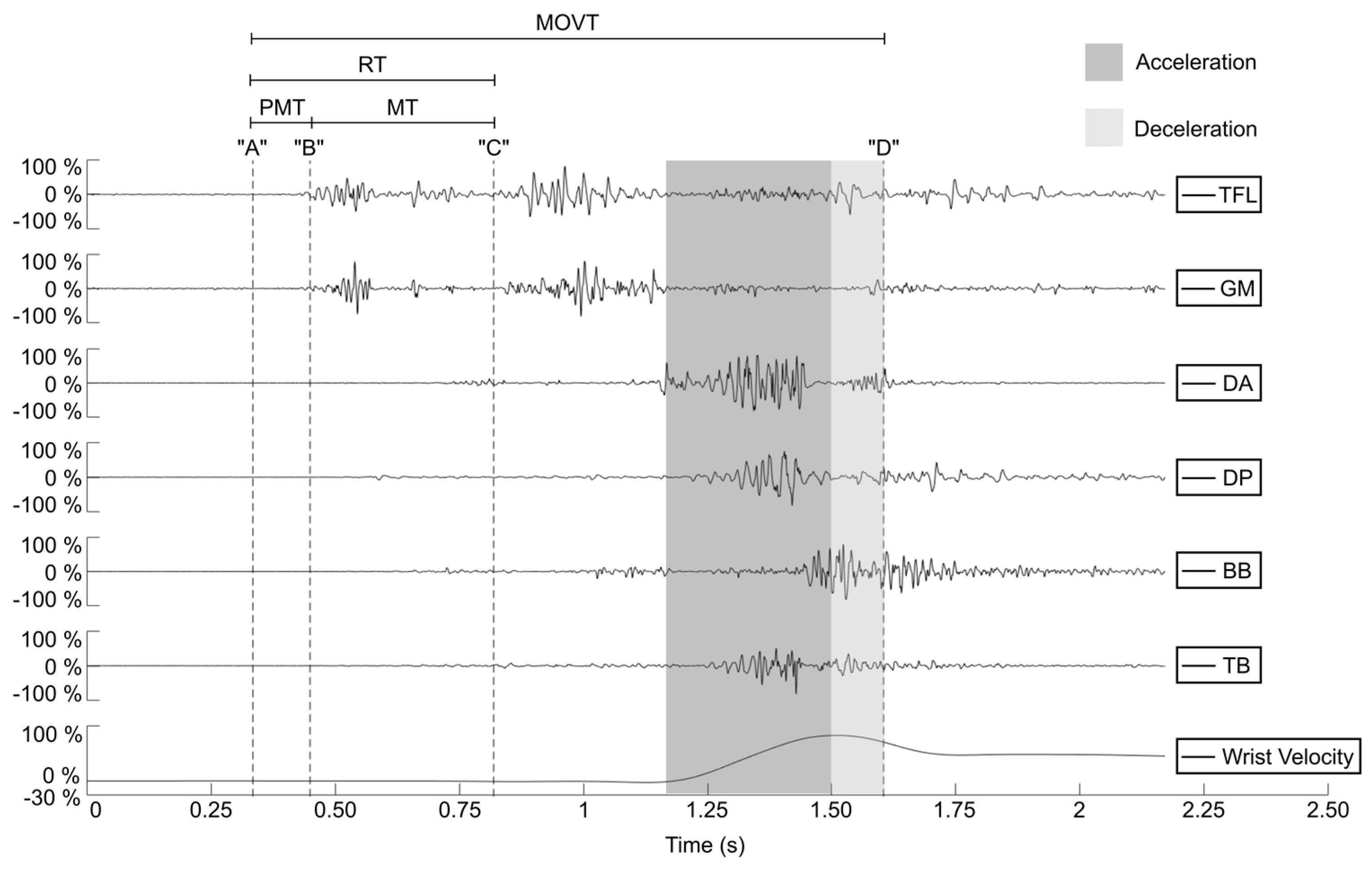 Biomechanics 03 00034 g003