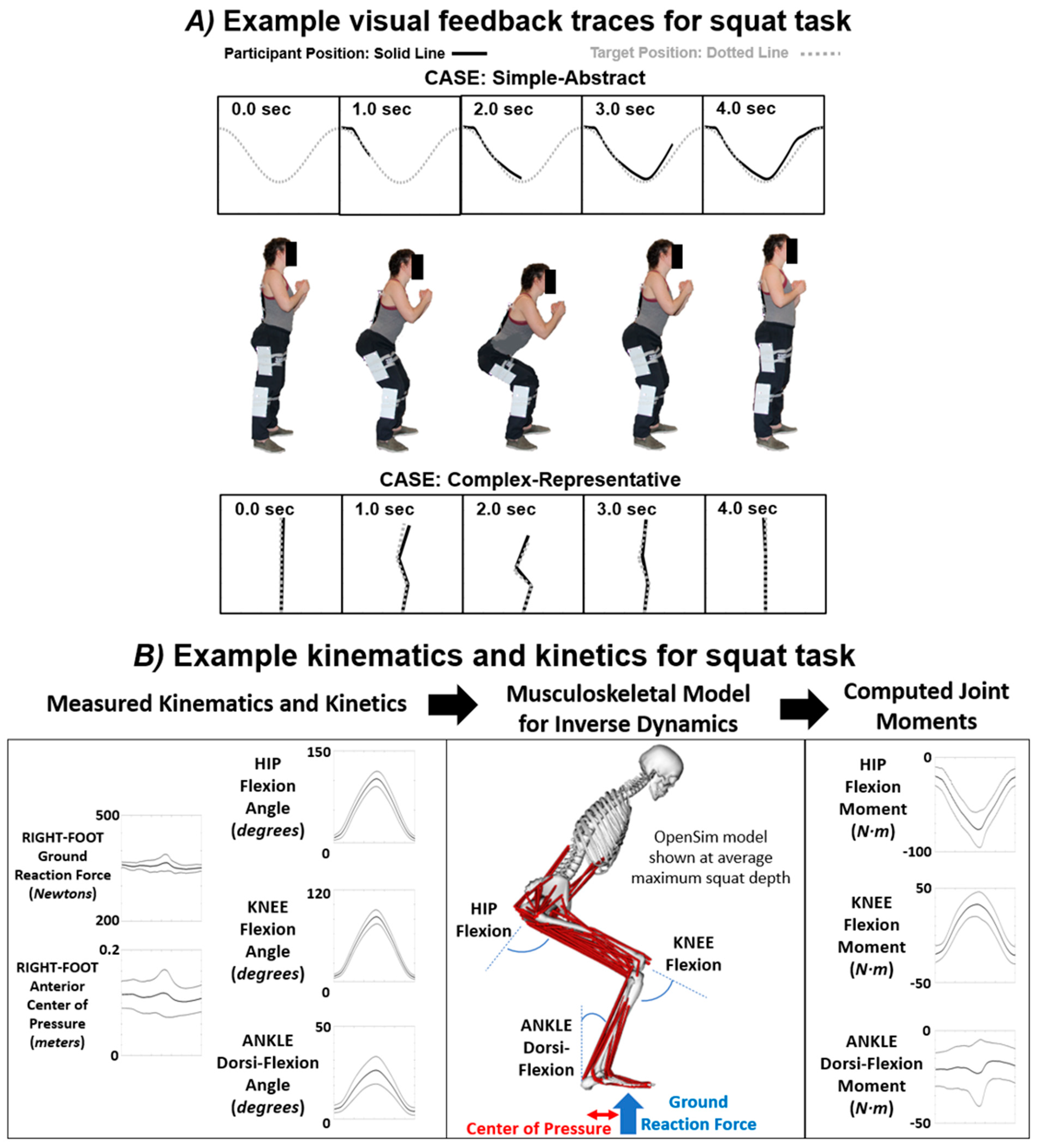 Biomechanics 03 00035 g002