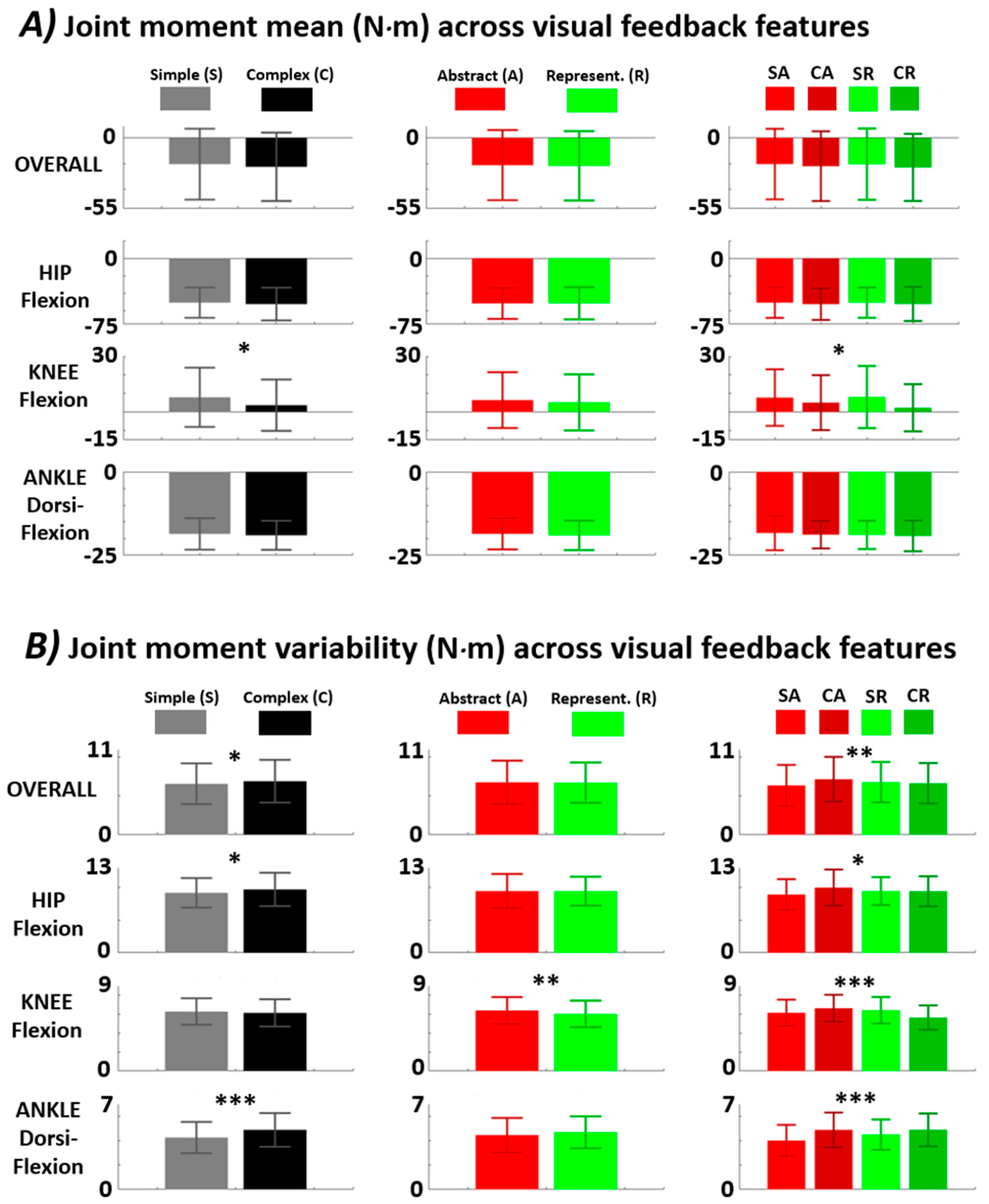 Biomechanics 03 00035 g003