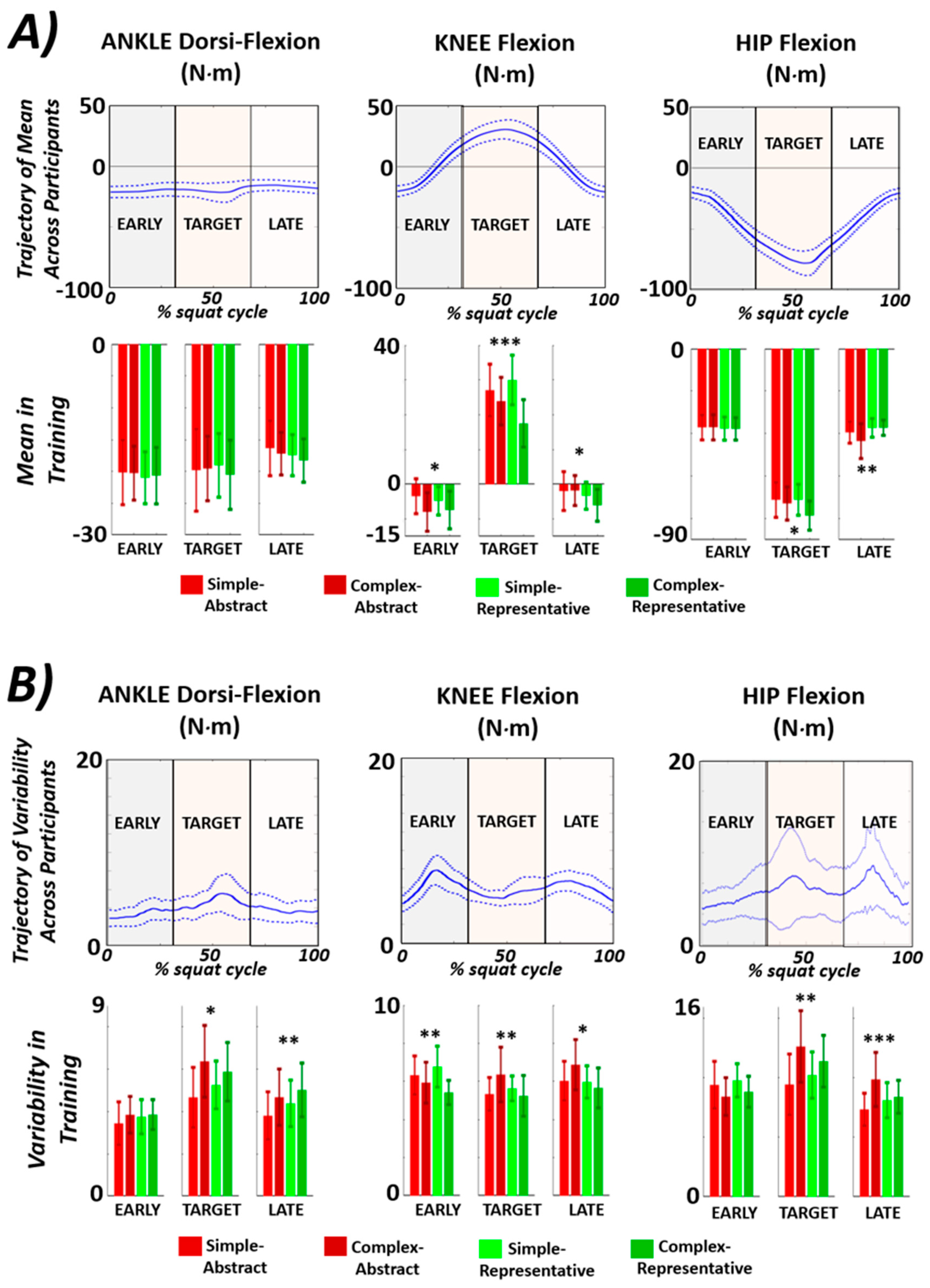 Biomechanics 03 00035 g004