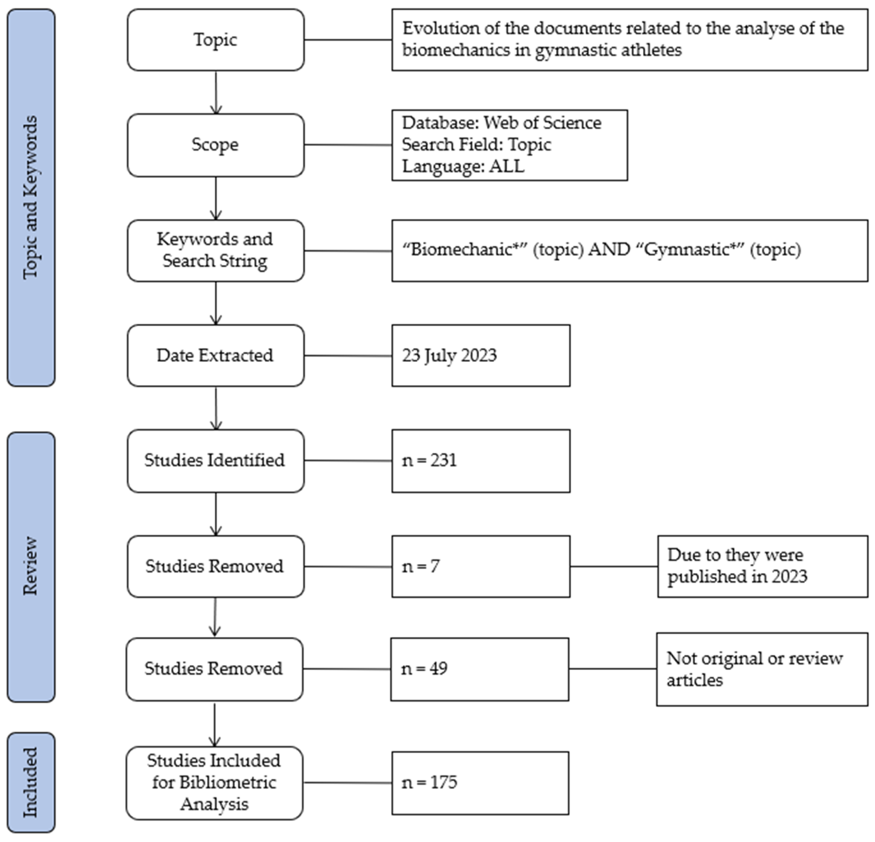 Biomechanics 03 00039 g001