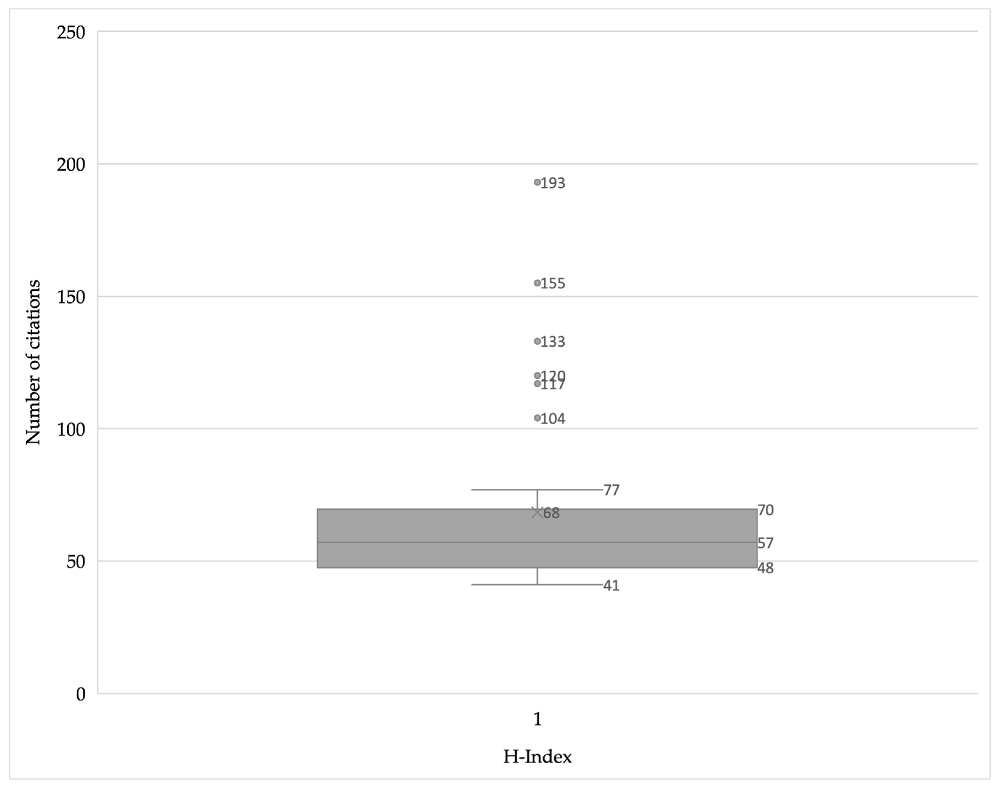 Biomechanics 03 00039 g003