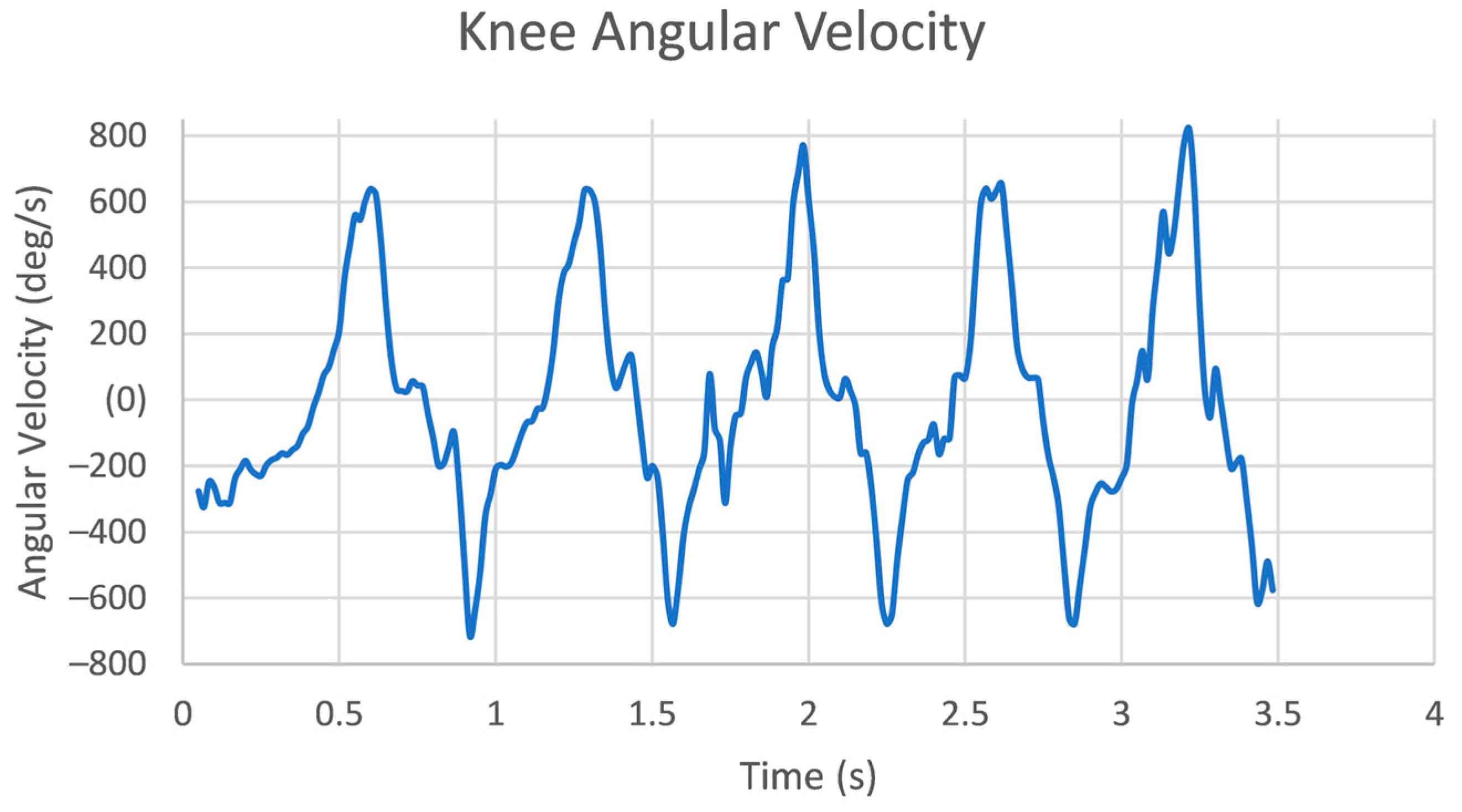 Biomechanics 03 00040 g011