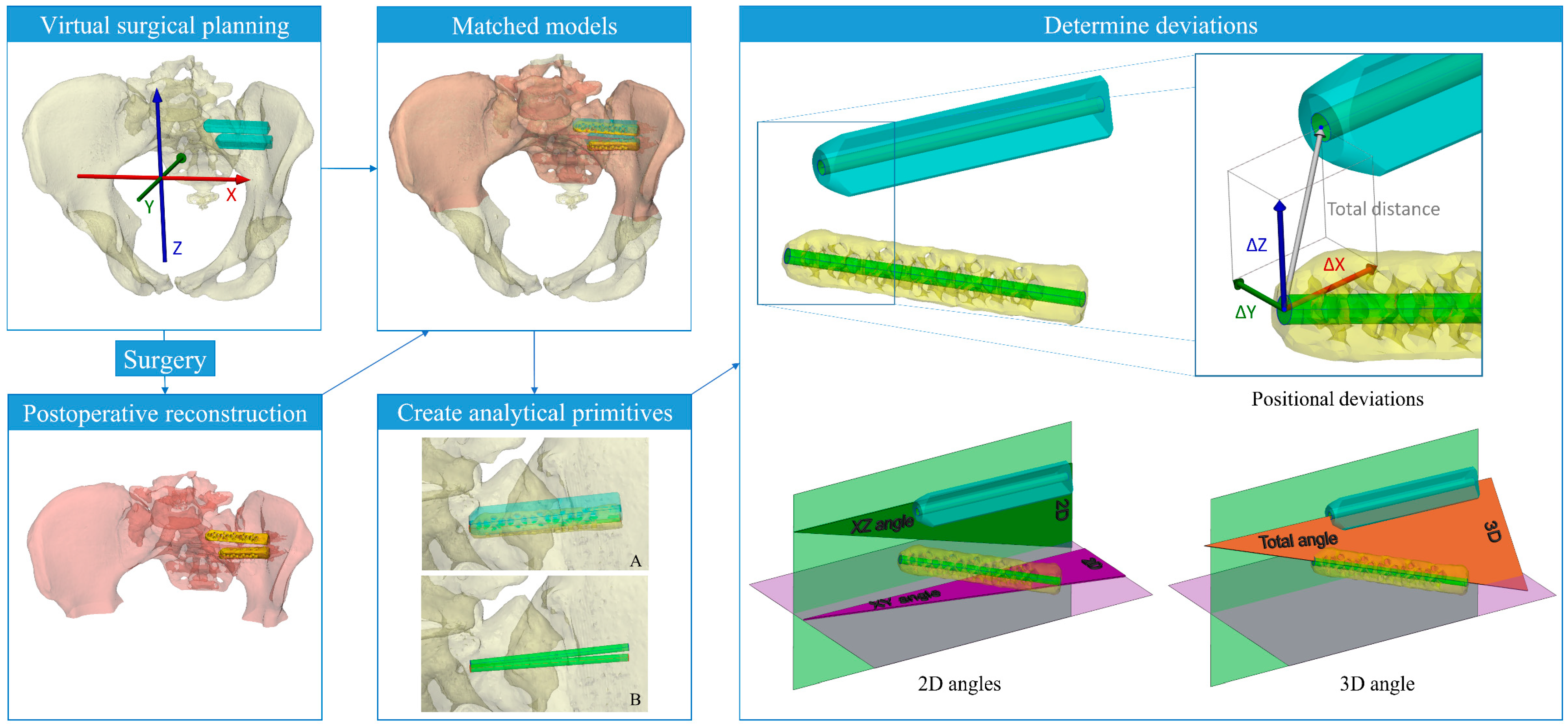 Biomechanics 03 00041 g004
