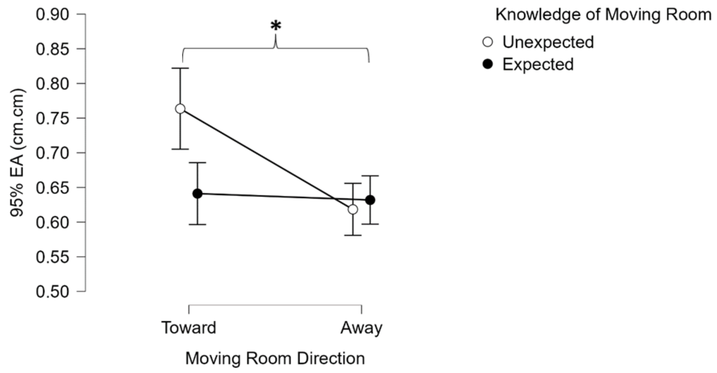 Biomechanics 03 00043 g005