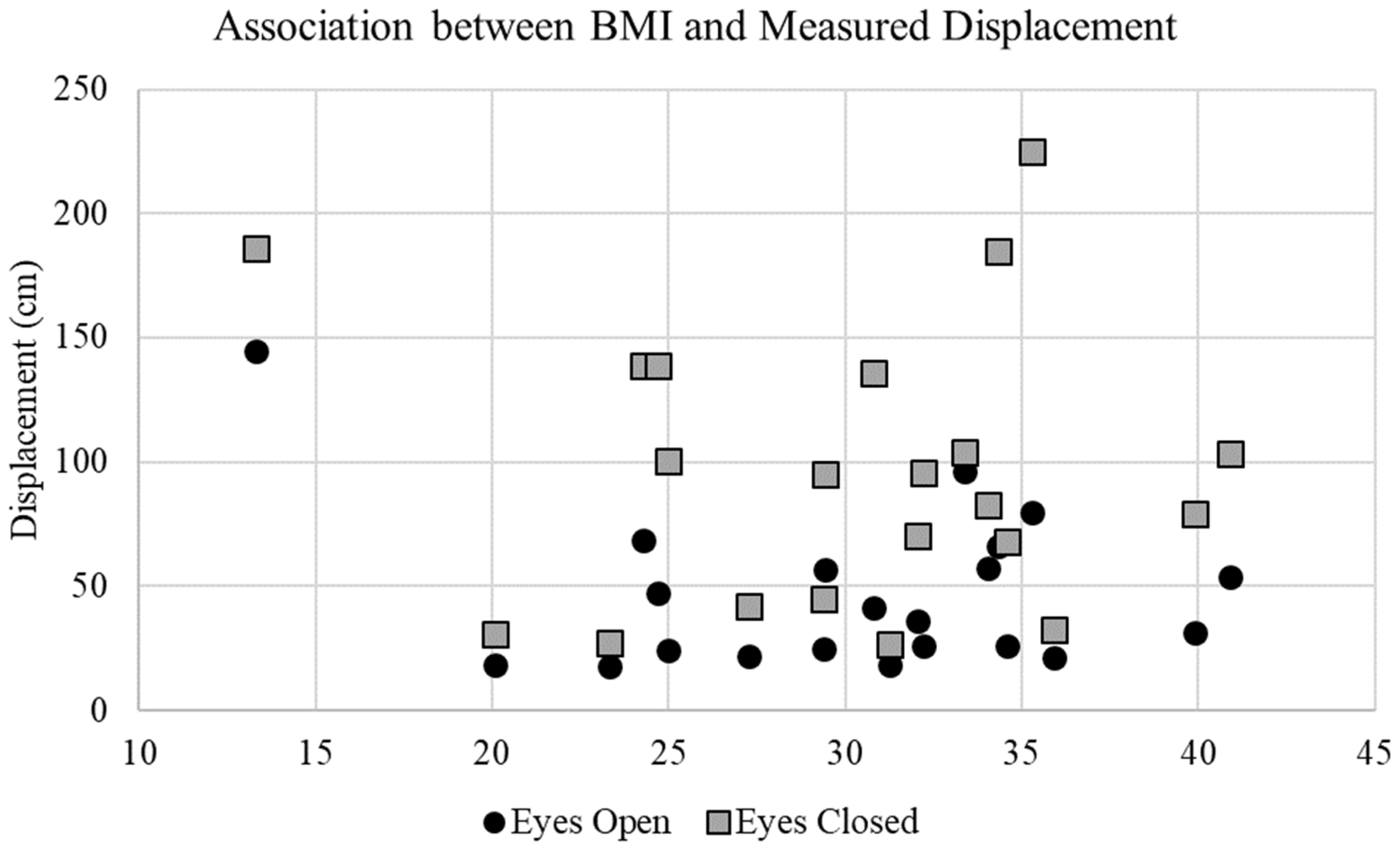 Biomechanics 03 00045 g005