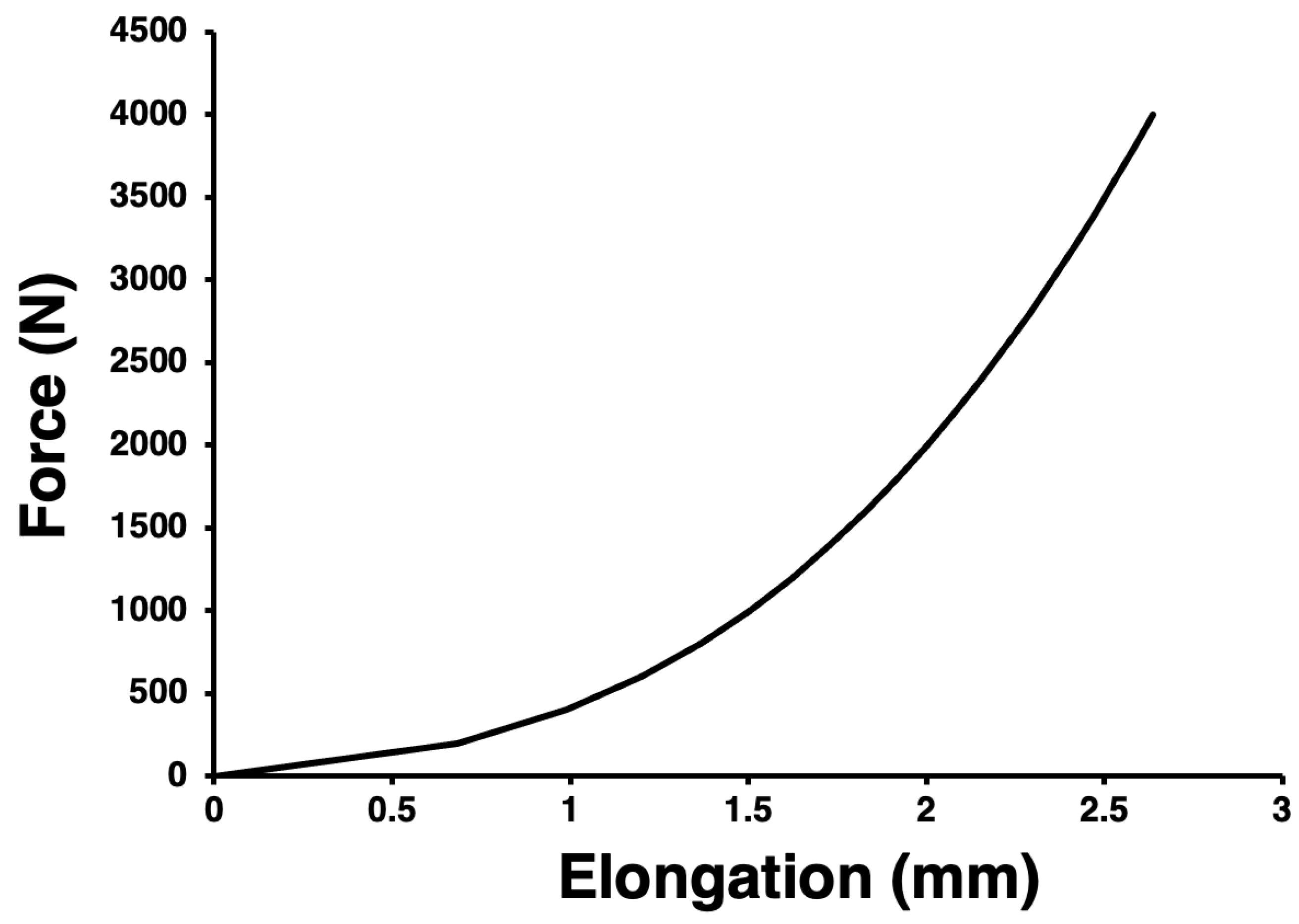 Biomechanics 03 00047 g004 Biomechanics 03 00047 g004