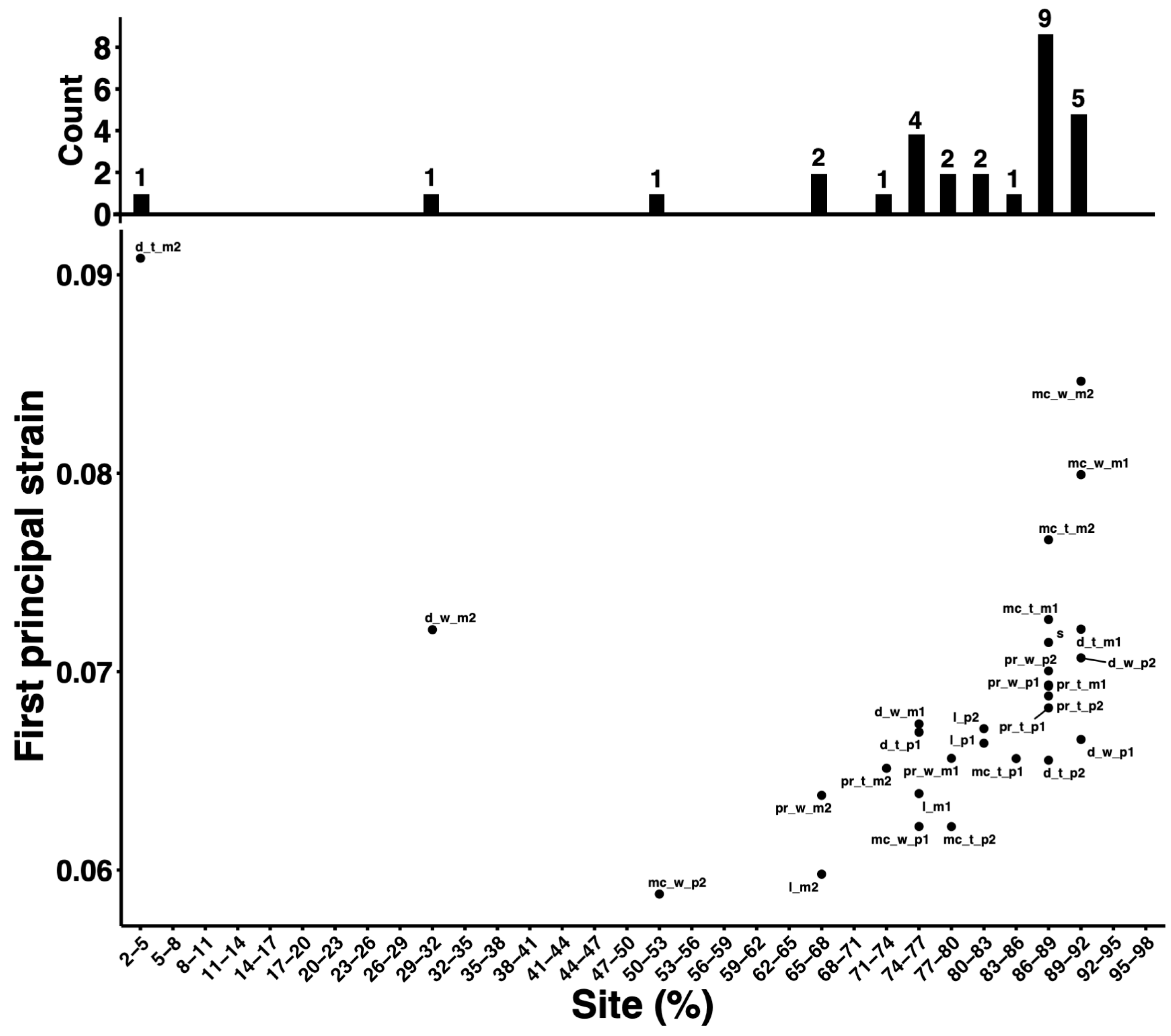 Biomechanics 03 00047 g008 Biomechanics 03 00047 g008