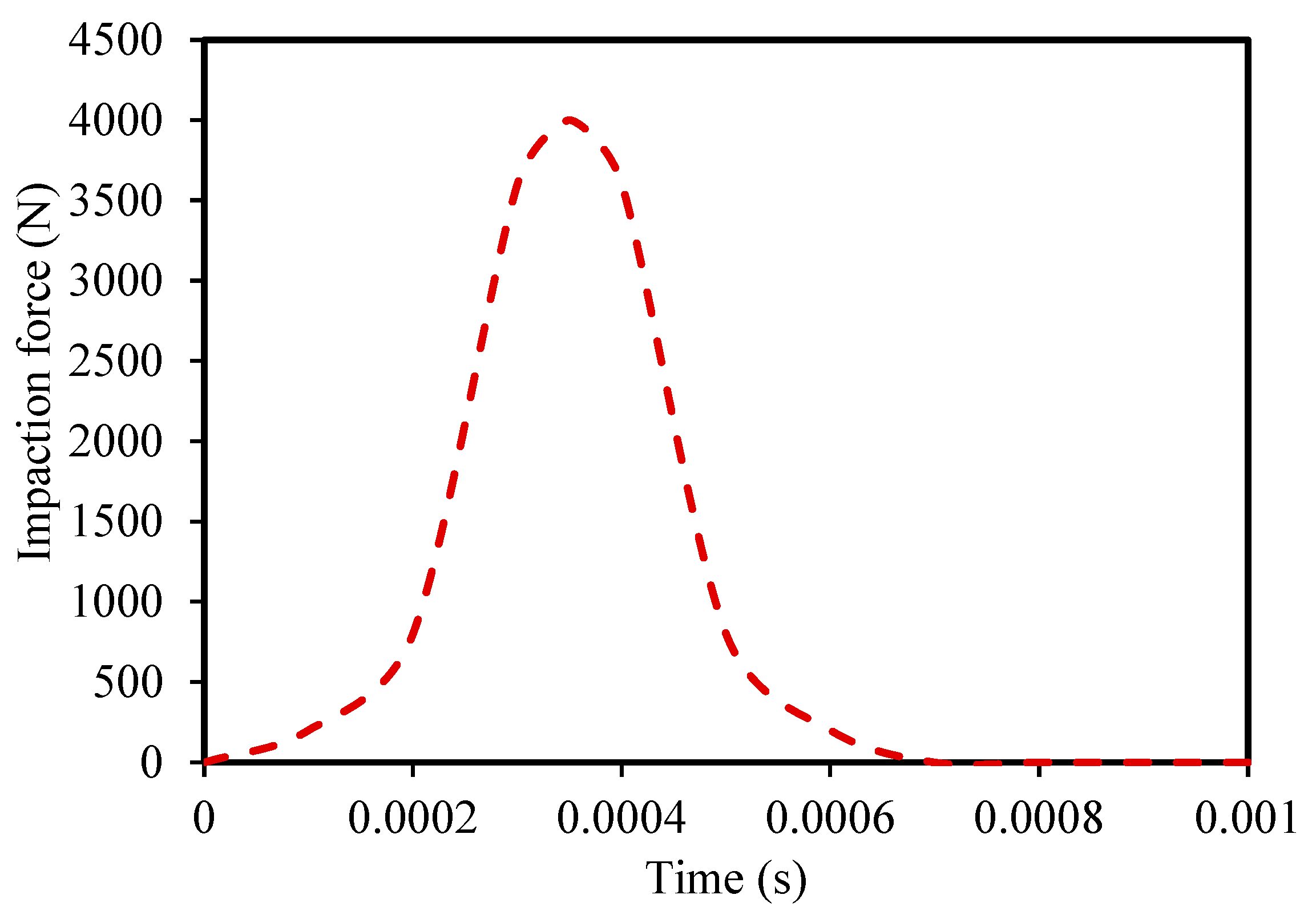 Biomechanics 03 00048 g004
