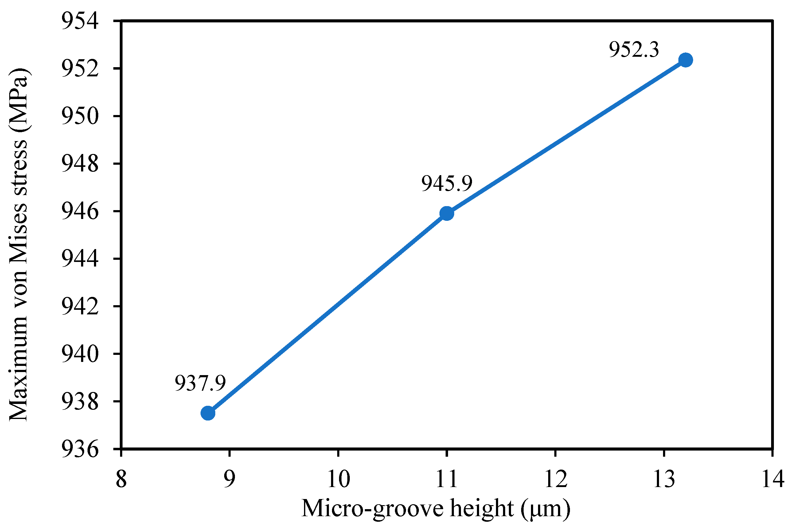 How Does the Micro-Groove Profile Influence the Mechanics of Taper ...
