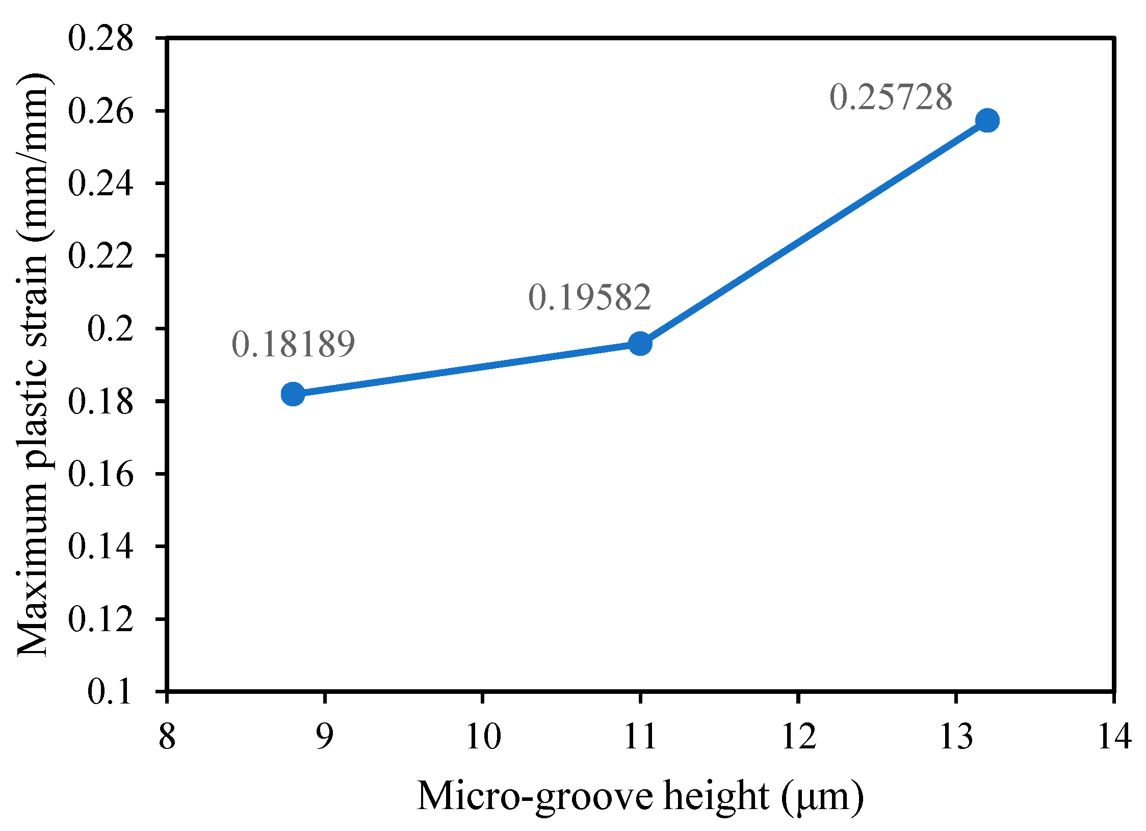 Biomechanics 03 00048 g006