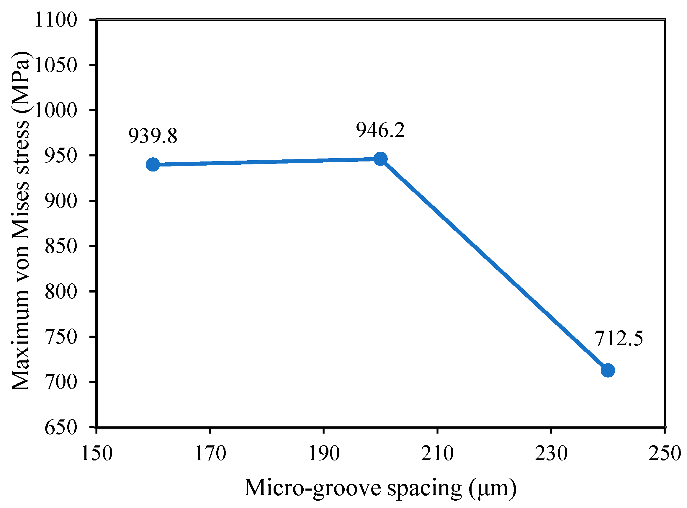 Biomechanics 03 00048 g007