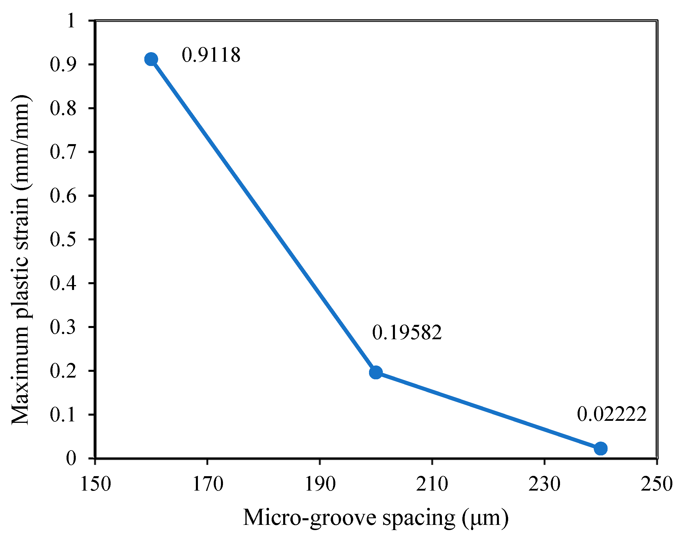 How Does the Micro-Groove Profile Influence the Mechanics of Taper ...
