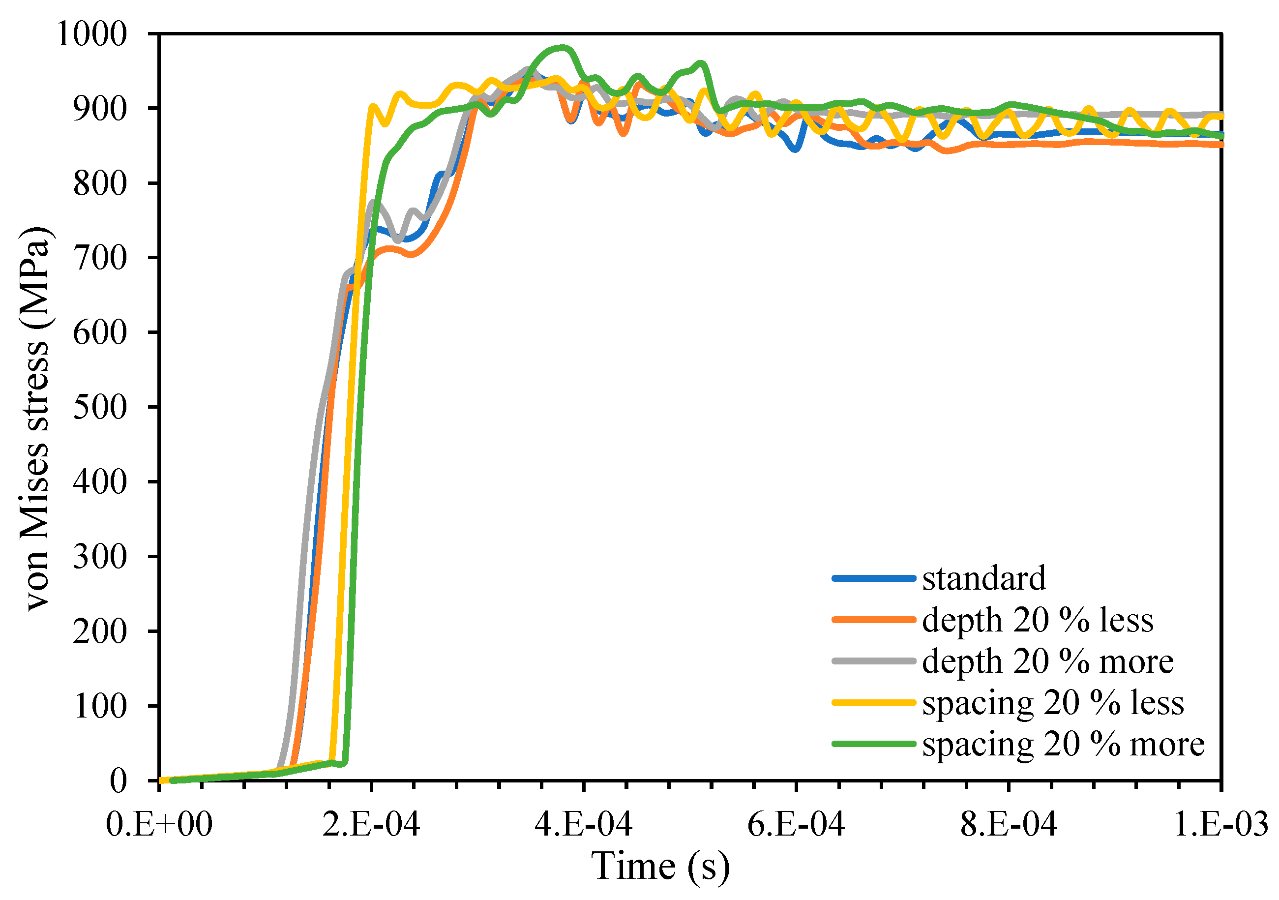 Biomechanics 03 00048 g010