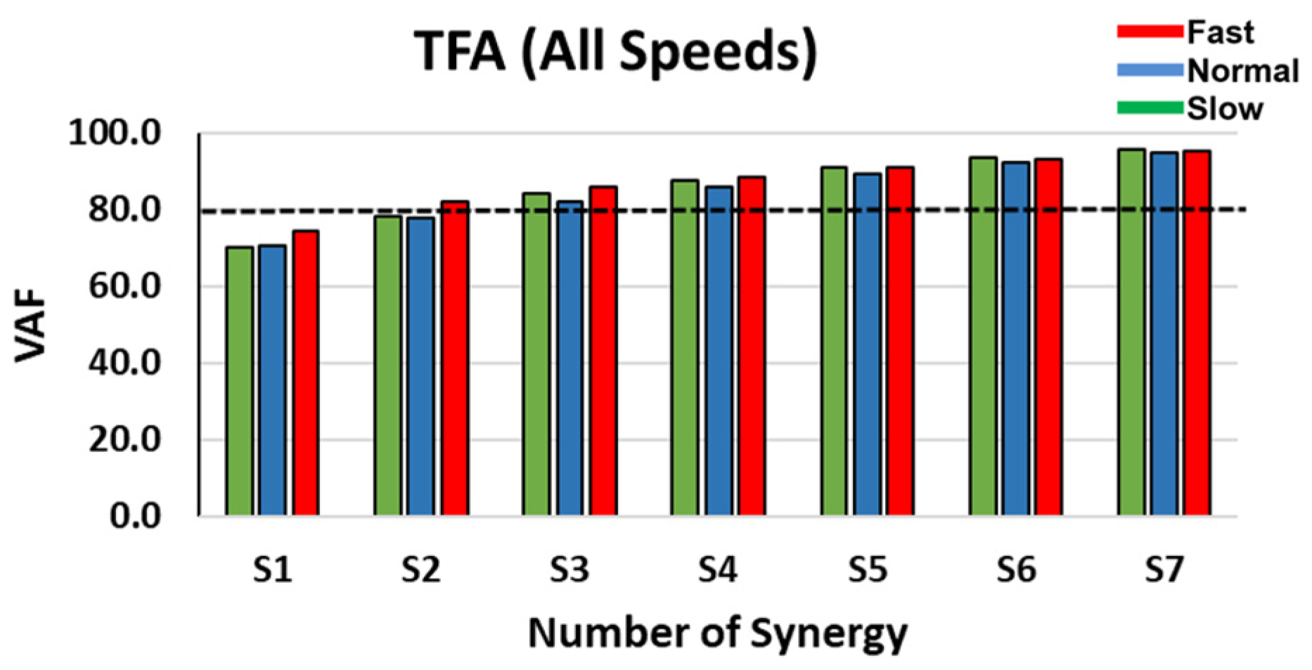 Biomechanics 04 00002 g002 Biomechanics 04 00002 g002