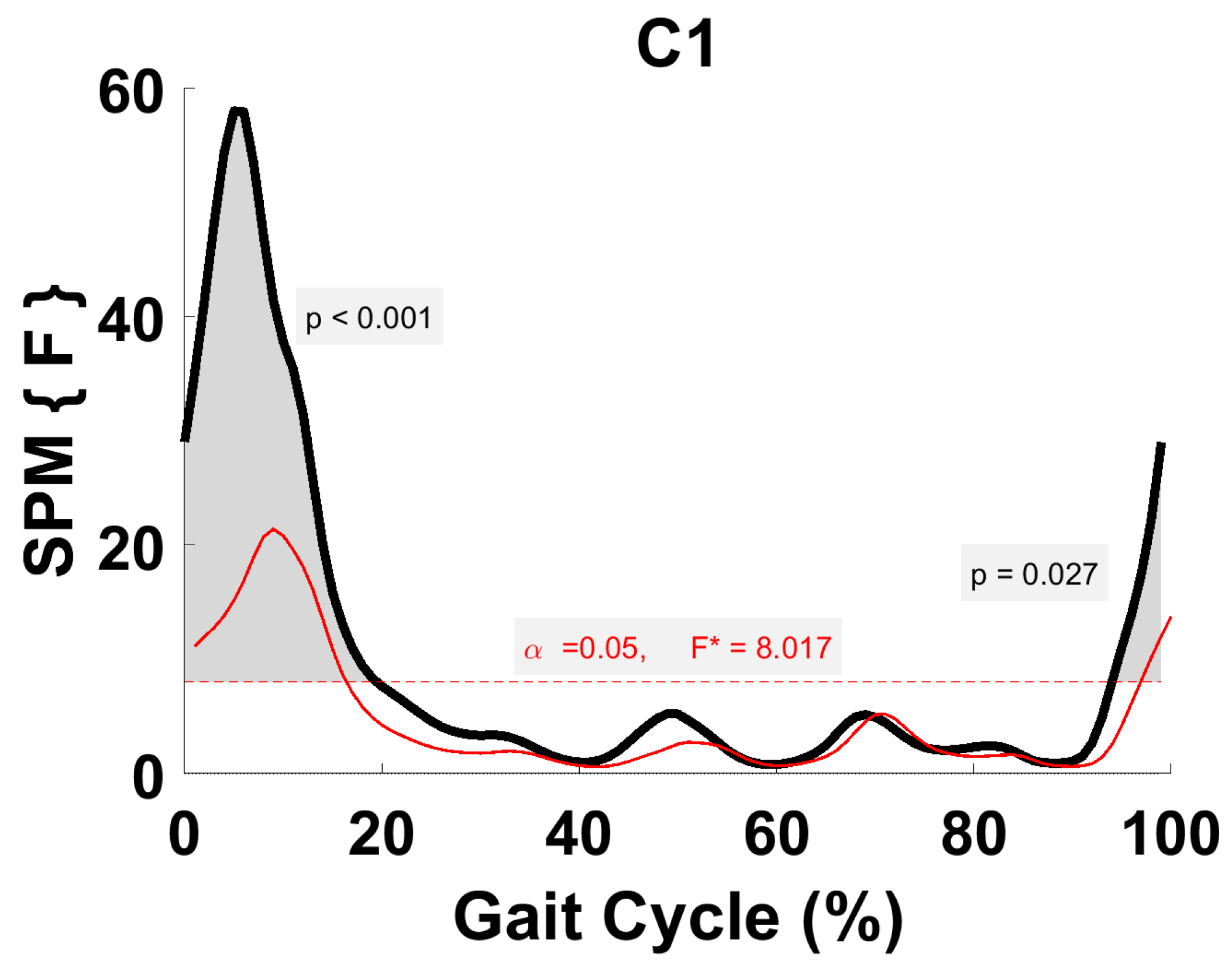 Biomechanics 04 00002 g005 Biomechanics 04 00002 g005