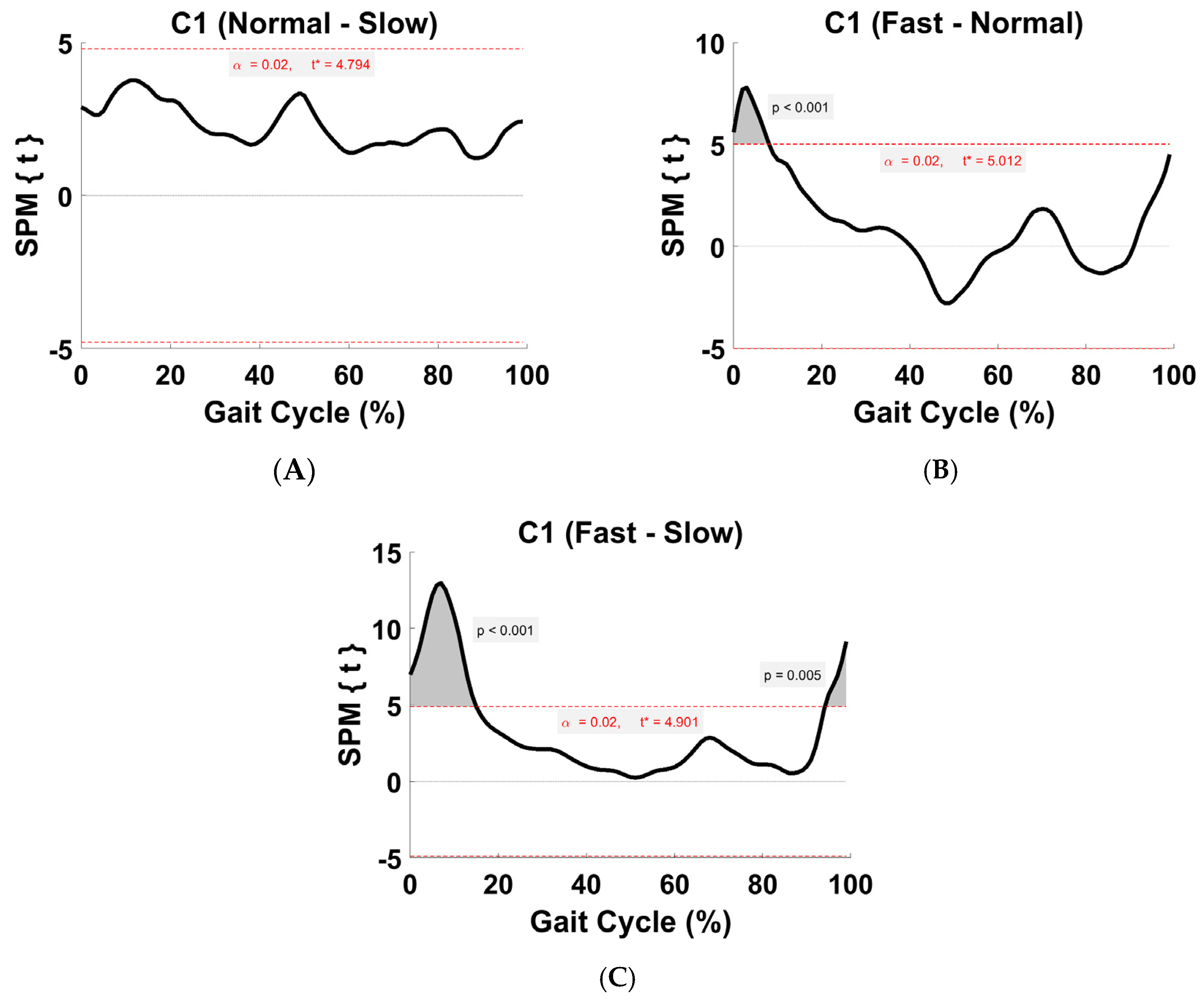 Biomechanics 04 00002 g006 Biomechanics 04 00002 g006