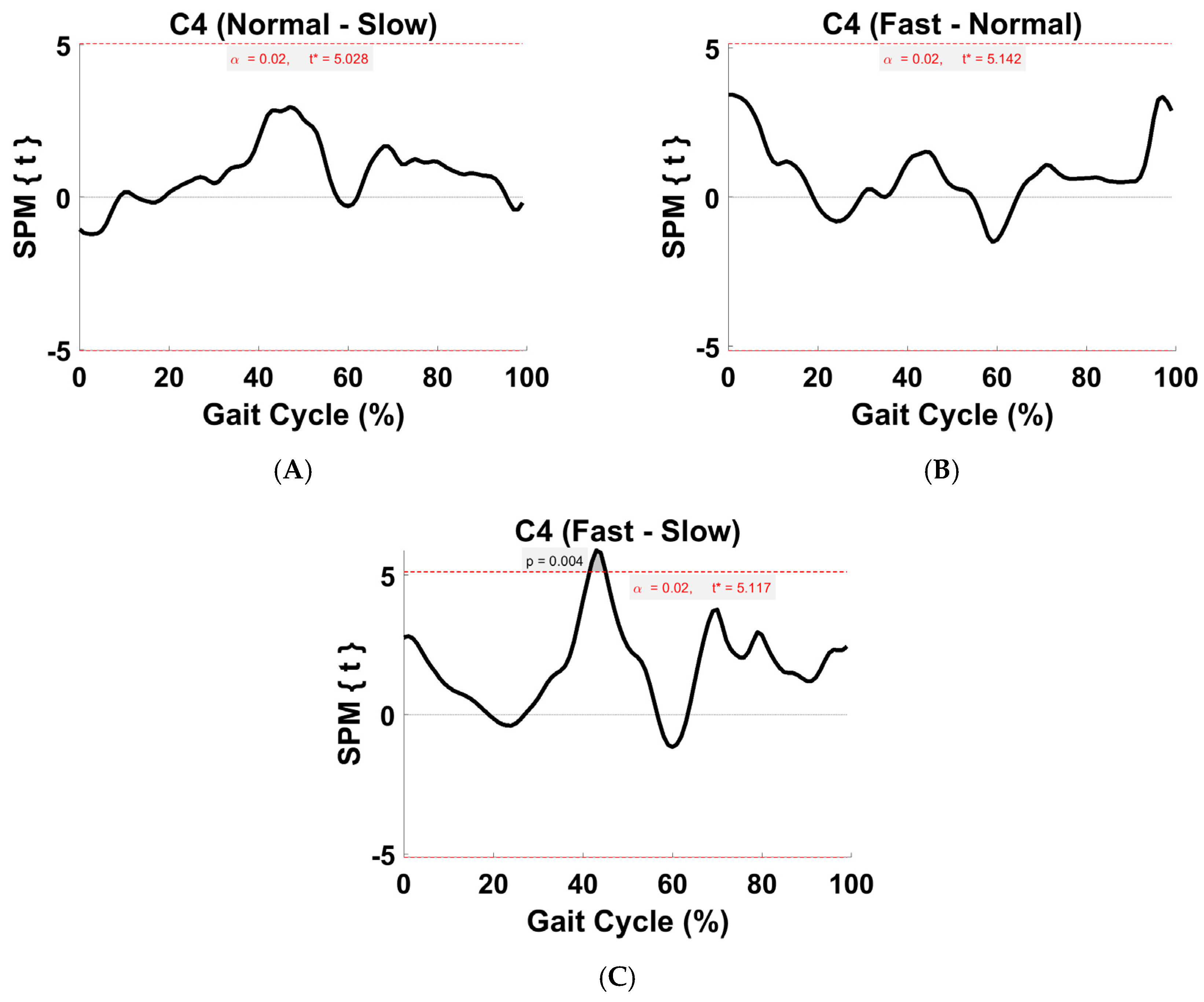 Biomechanics 04 00002 g011 Biomechanics 04 00002 g011