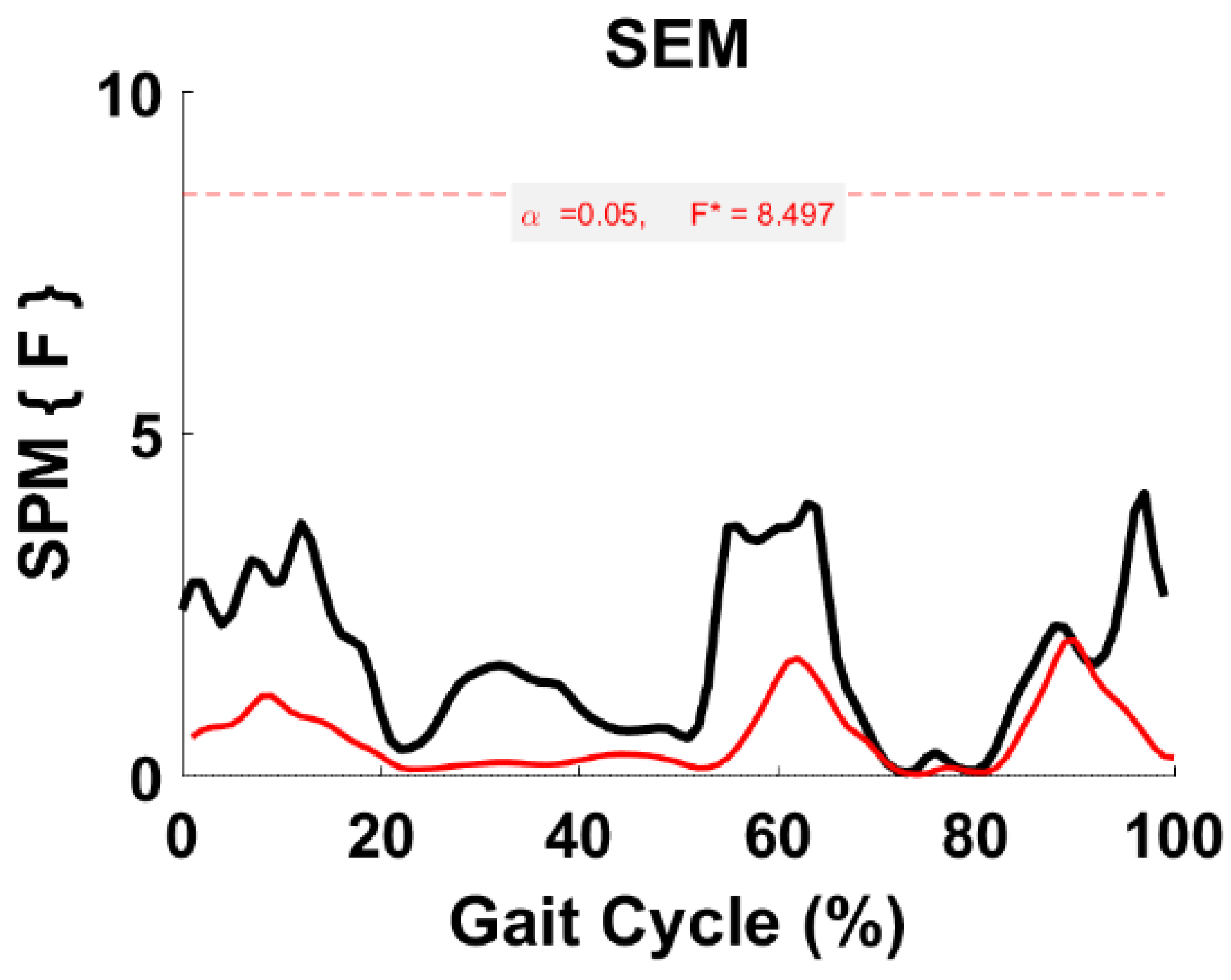 Biomechanics 04 00002 g012 Biomechanics 04 00002 g012