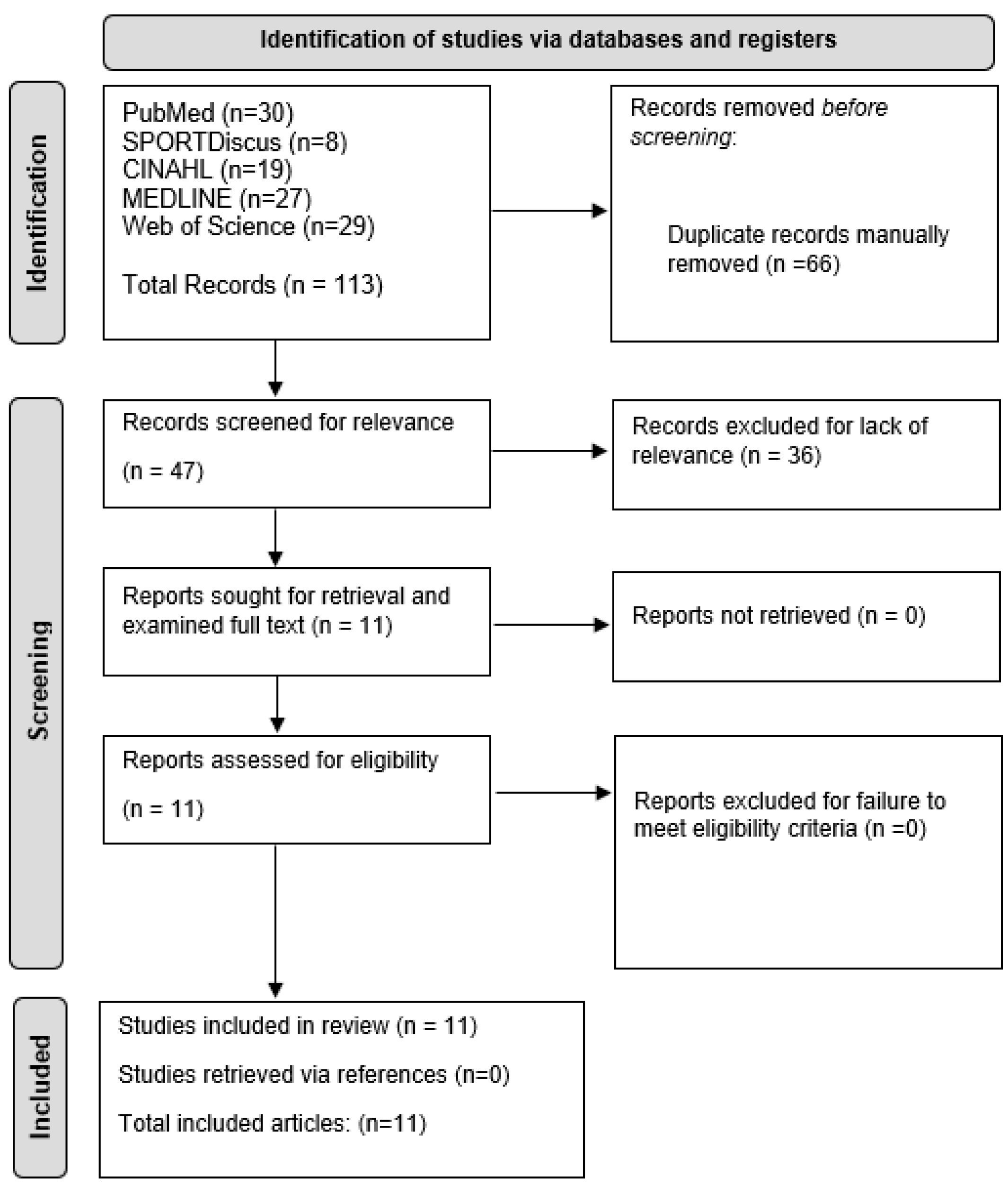 Biomechanics 04 00003 g002