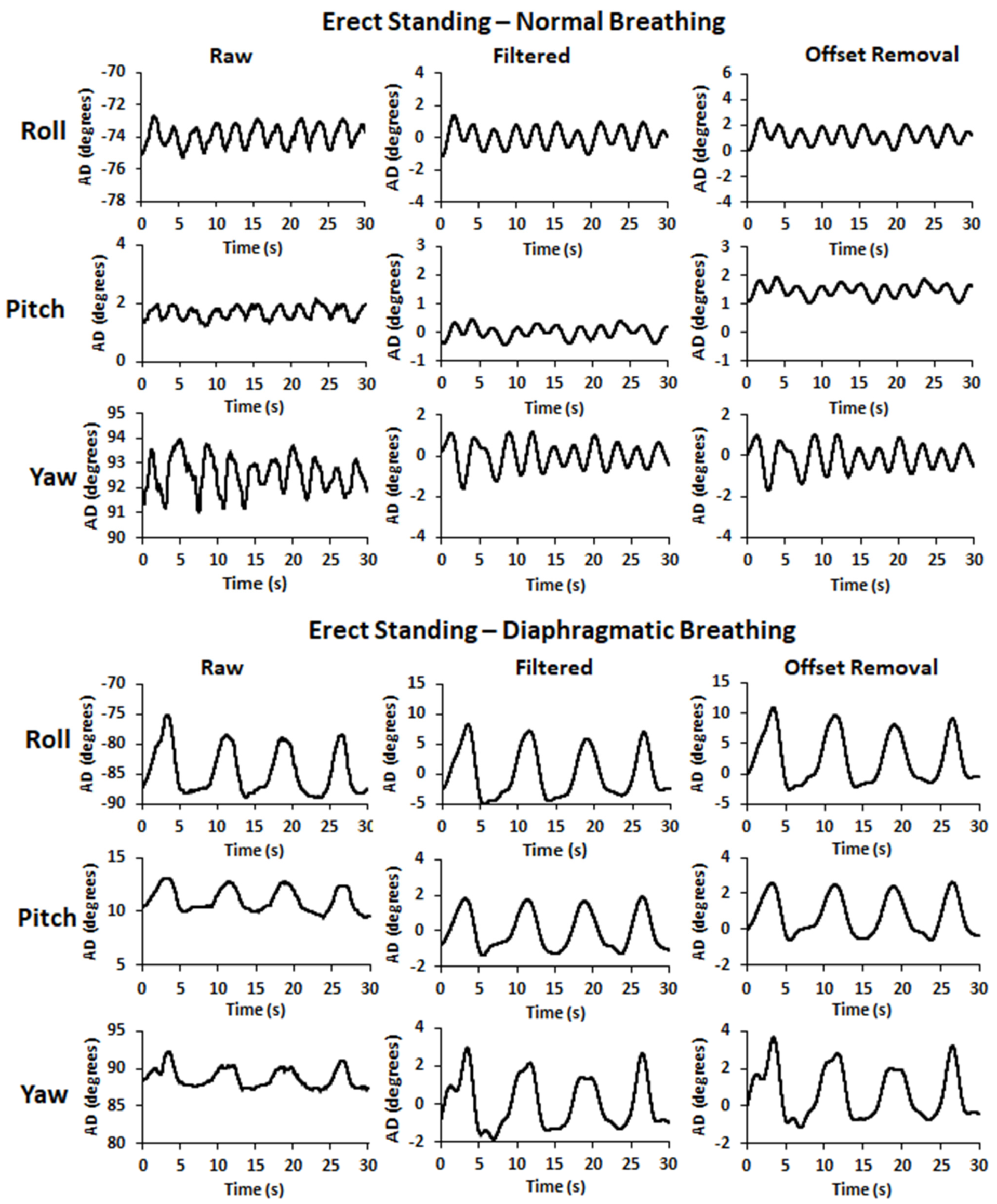 Biomechanics 04 00005 g002