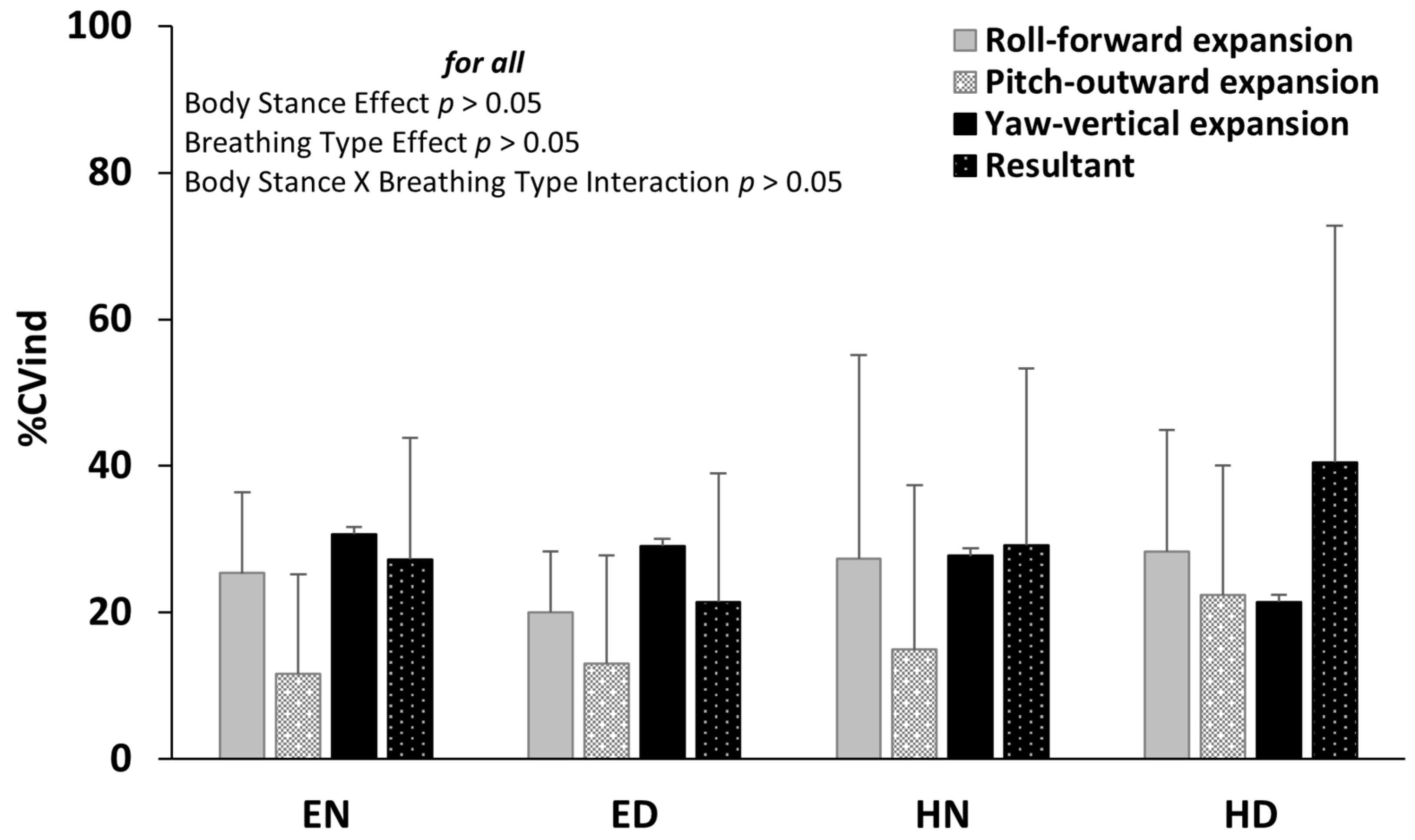 Biomechanics 04 00005 g005