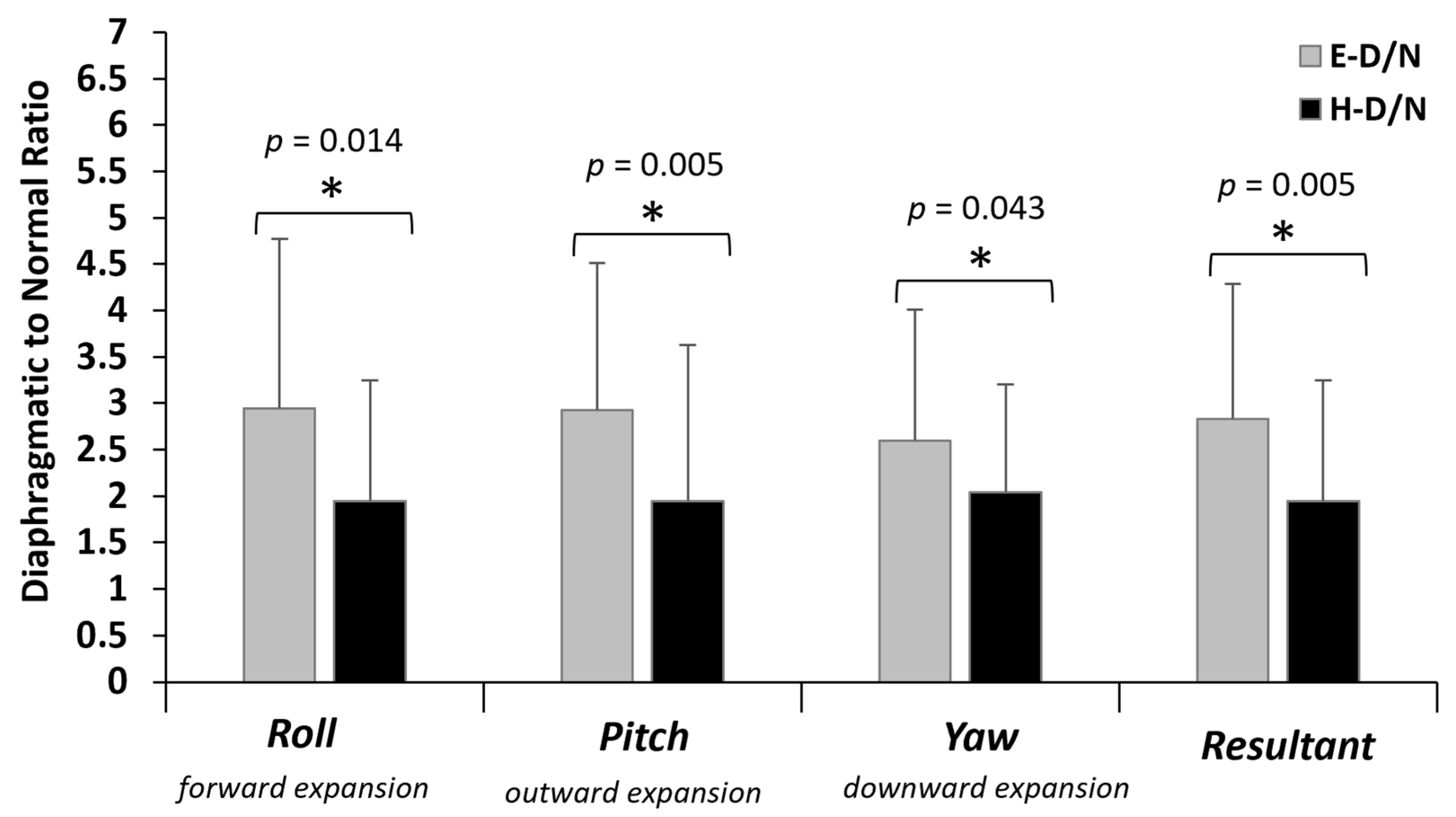 Biomechanics 04 00005 g006