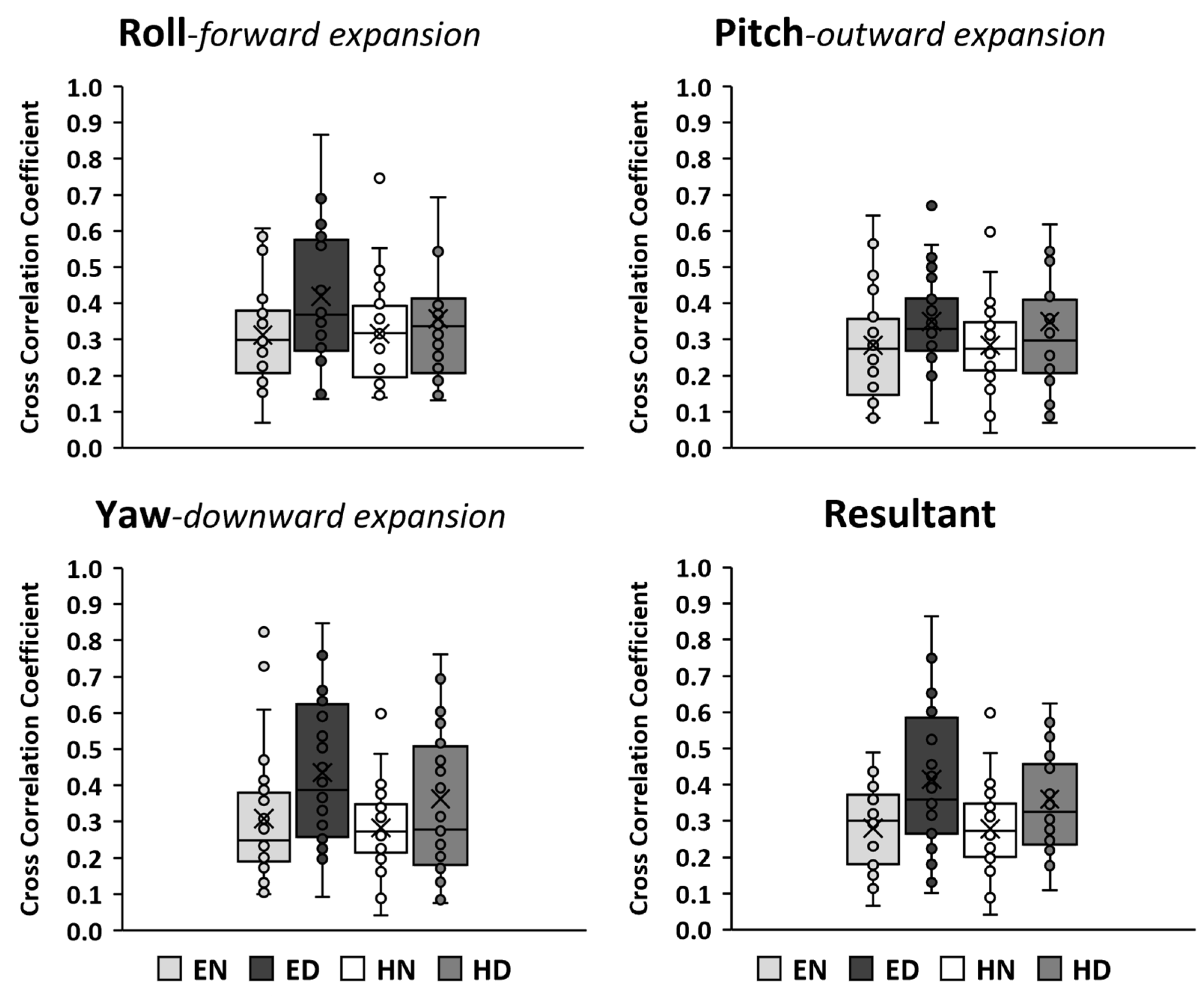 Biomechanics 04 00005 g007